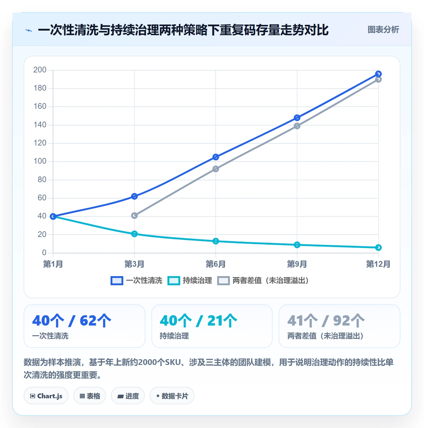 UPC码管理要点：重复码排查的供应链协同如何设计
