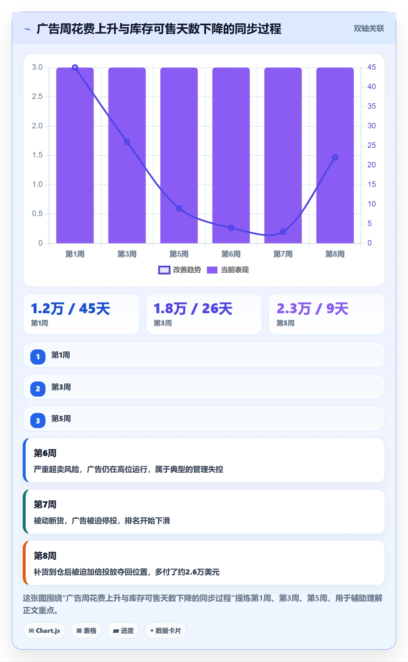 跨境电商运营运营框架：把广告投放纳入中小商家