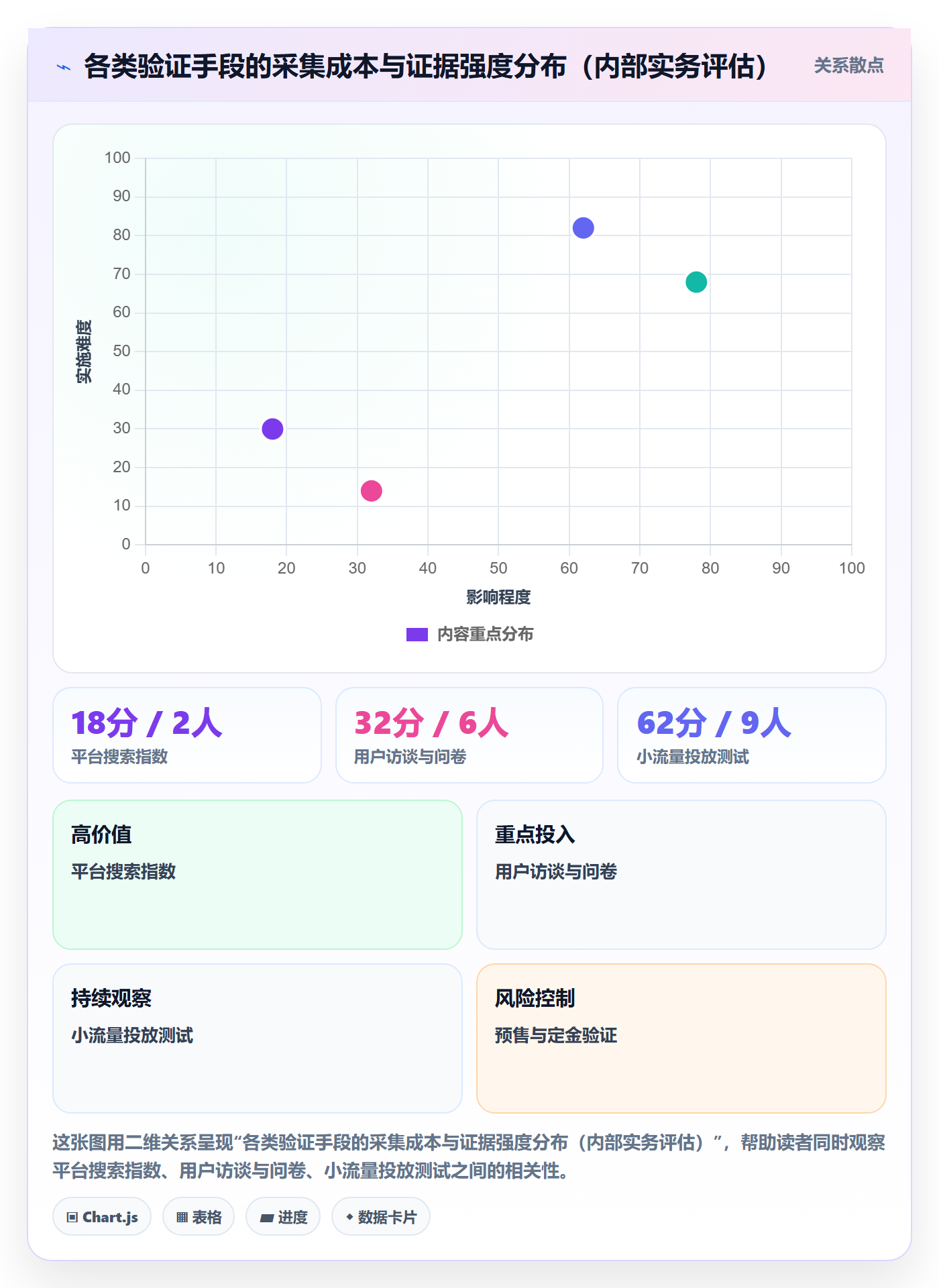 商品分析实用方法：围绕市场需求建立常见误区