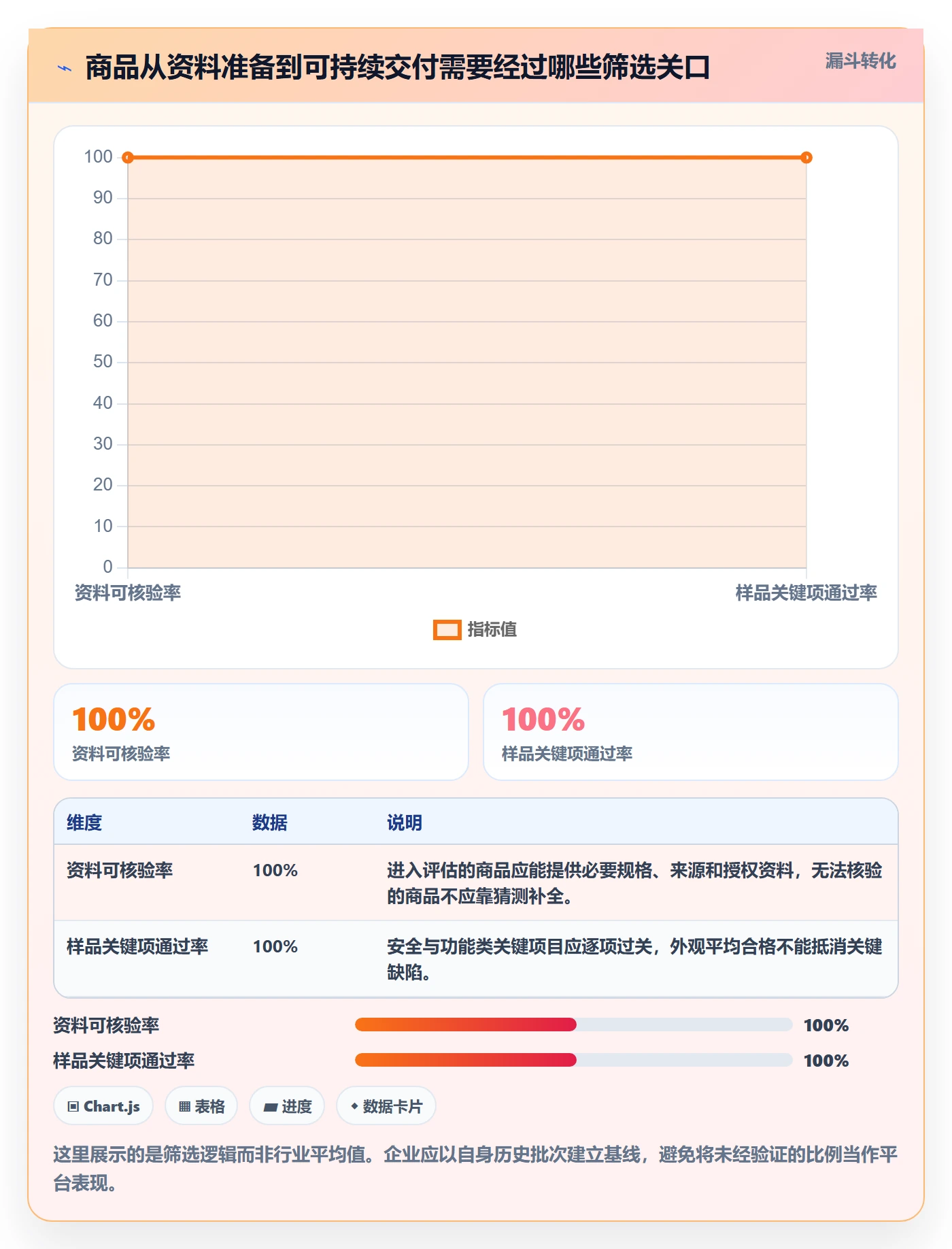 temu怎么落地？从全托管模式讲清风险排查