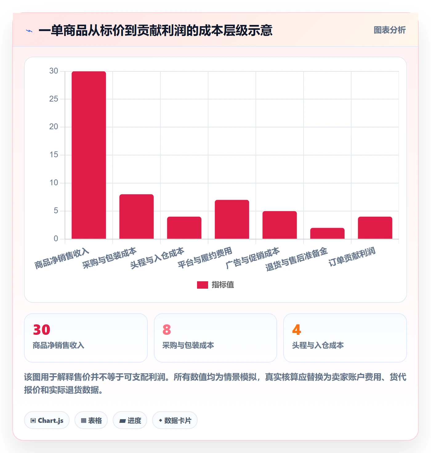 跨境电商配置指南：选品策略需要哪些落地案例设置
