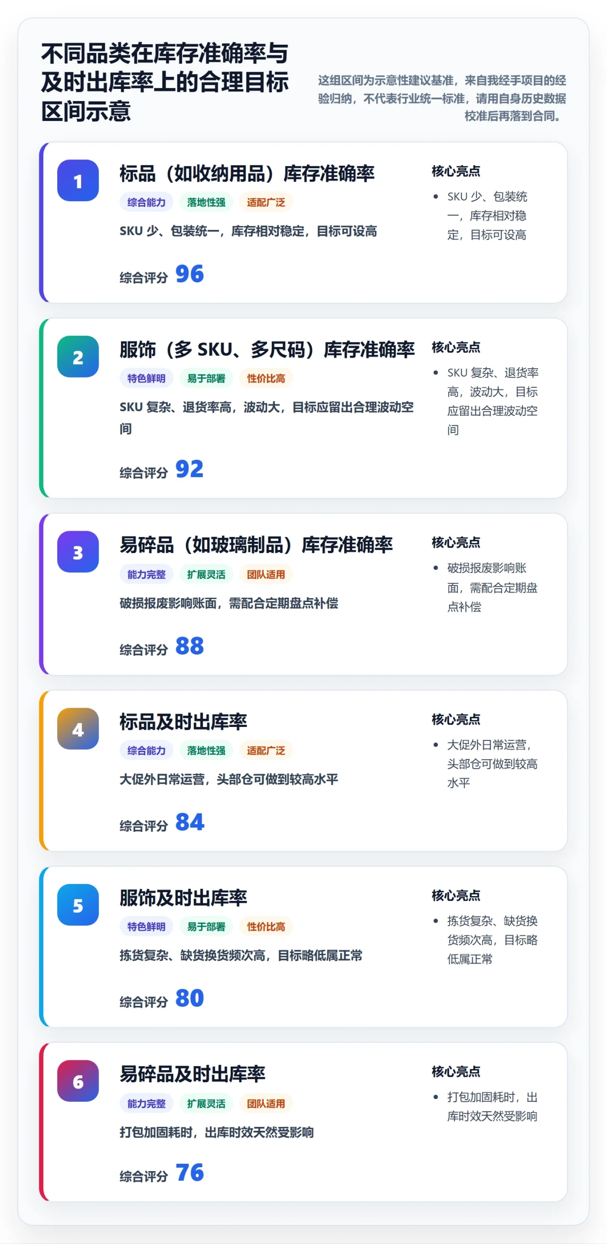 跨境电商一站式服务工作指南：用风险排查解决仓储物流问题