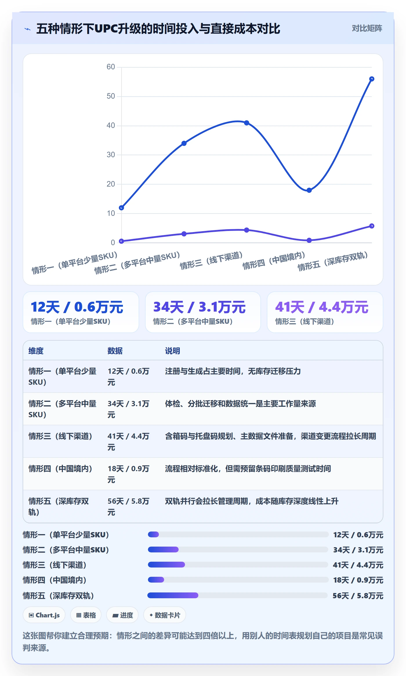 UPC码升级方案：用入门指南改善GS1注册