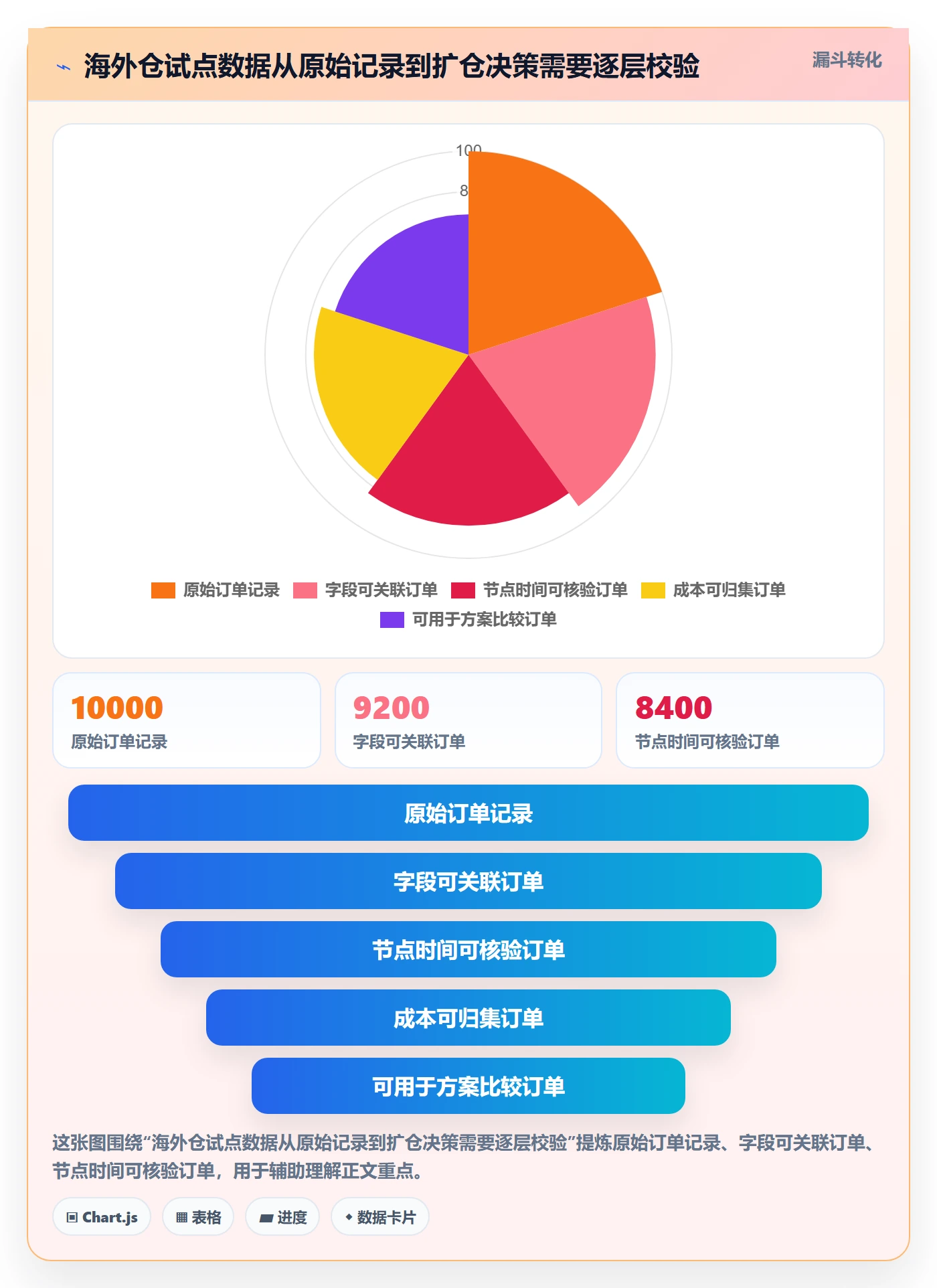 temu管理要点：账号绩效的海外仓管理如何设计