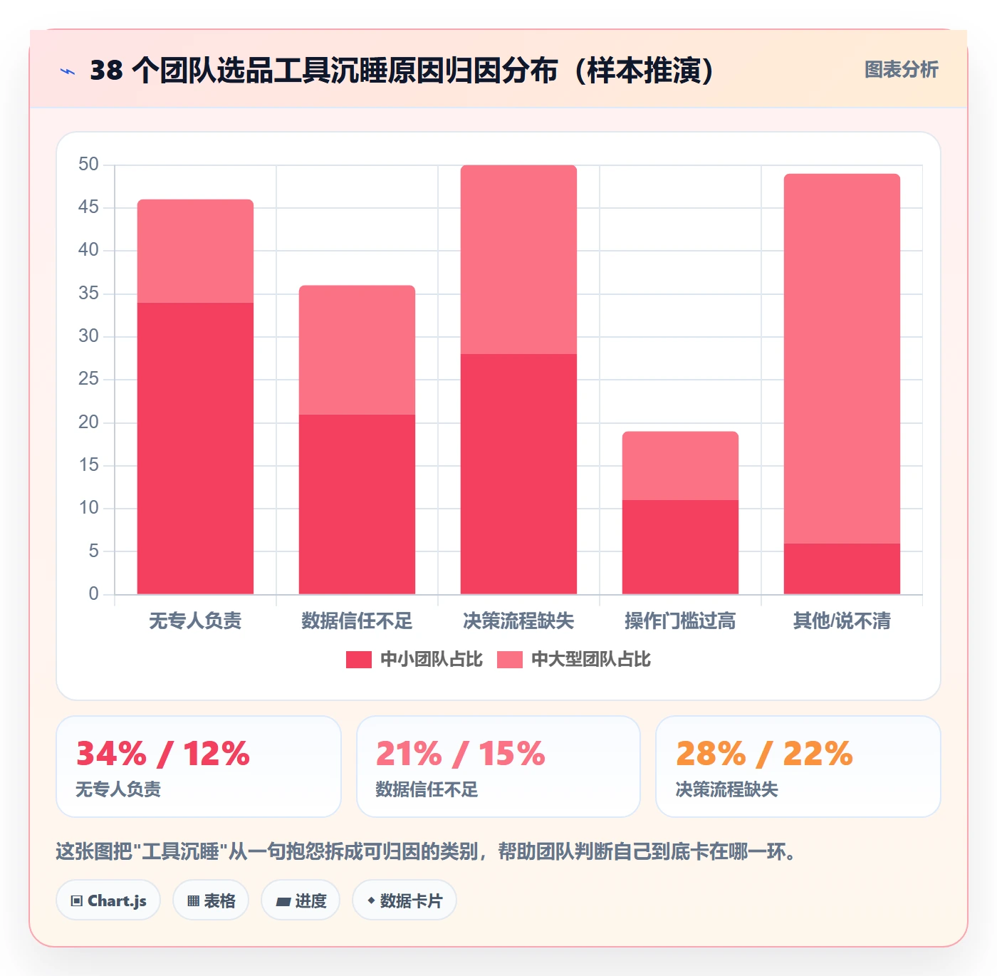 亚马逊软件管理要点：选品工具的增长策略如何设计