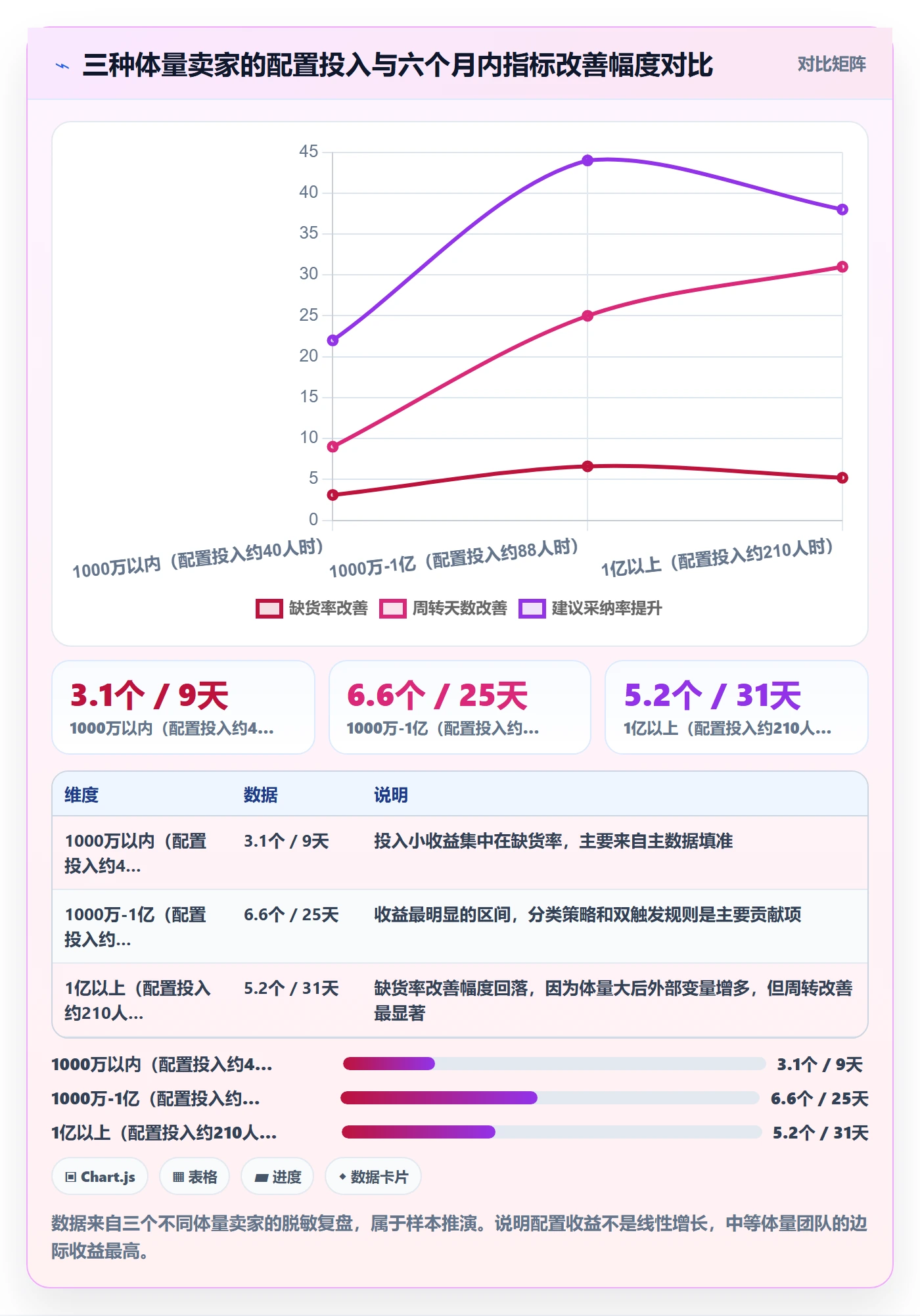 erp跨境电商配置指南：采购补货需要哪些流程设计设置