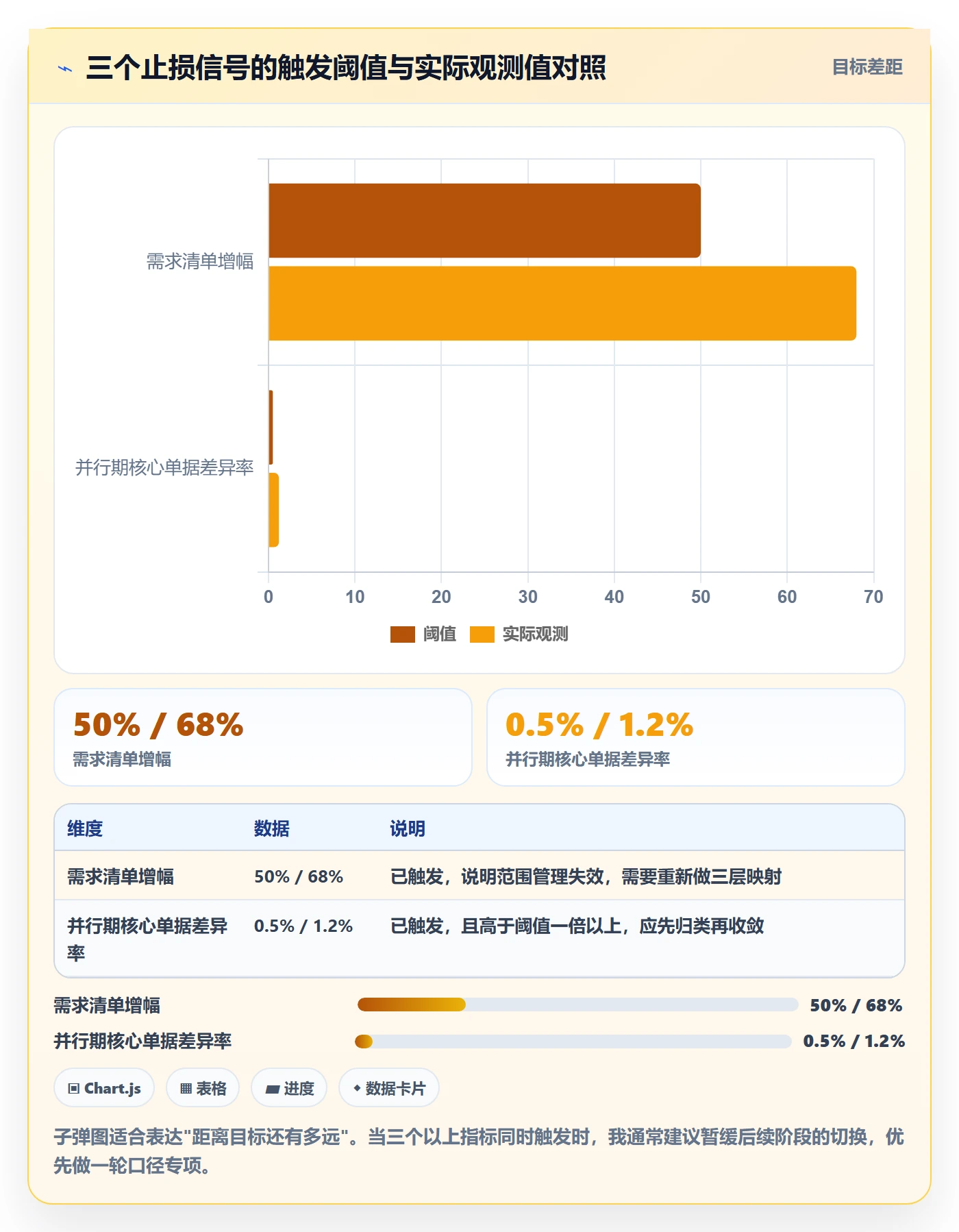 erp跨境电商决策指南：用绩效考核判断系统实施方案