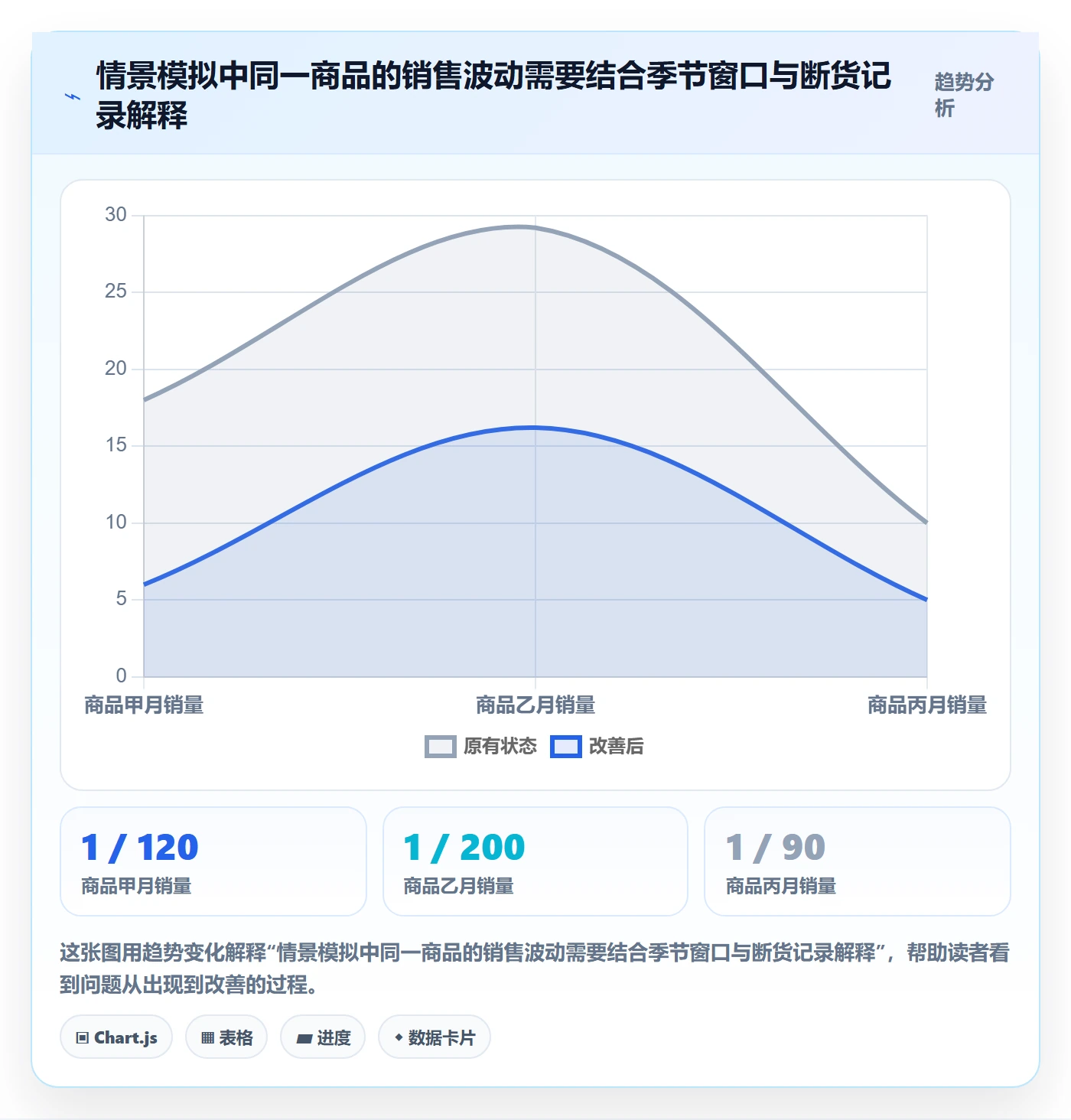 跨境电商怎么用？选品策略场景下的年度规划拆解