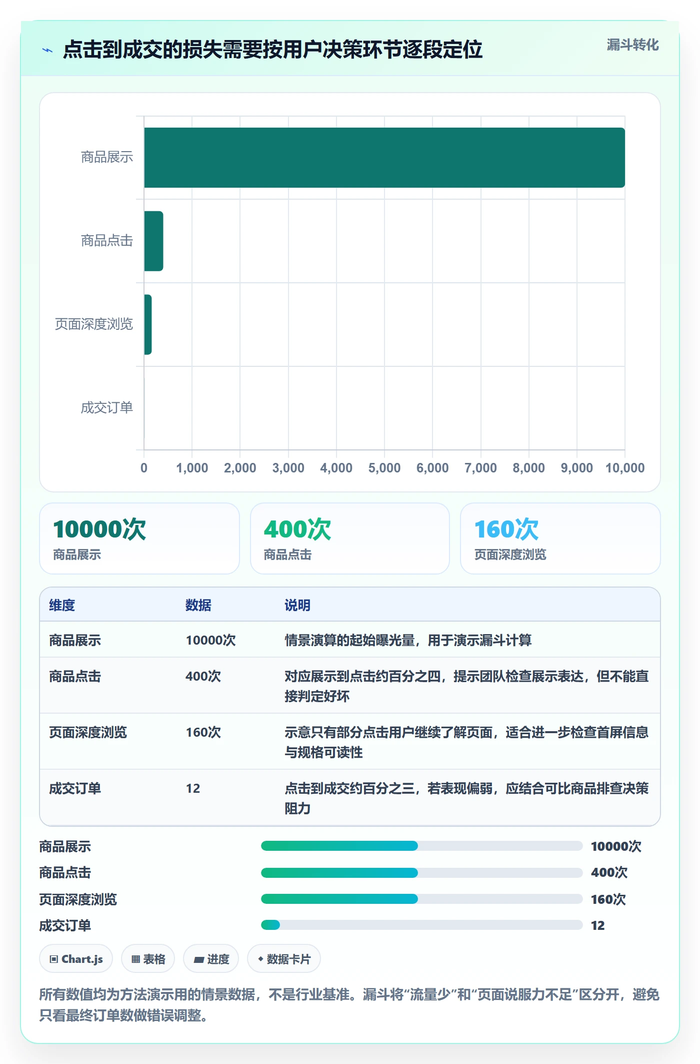 temu怎么管？以商品发布为核心的增长策略方案