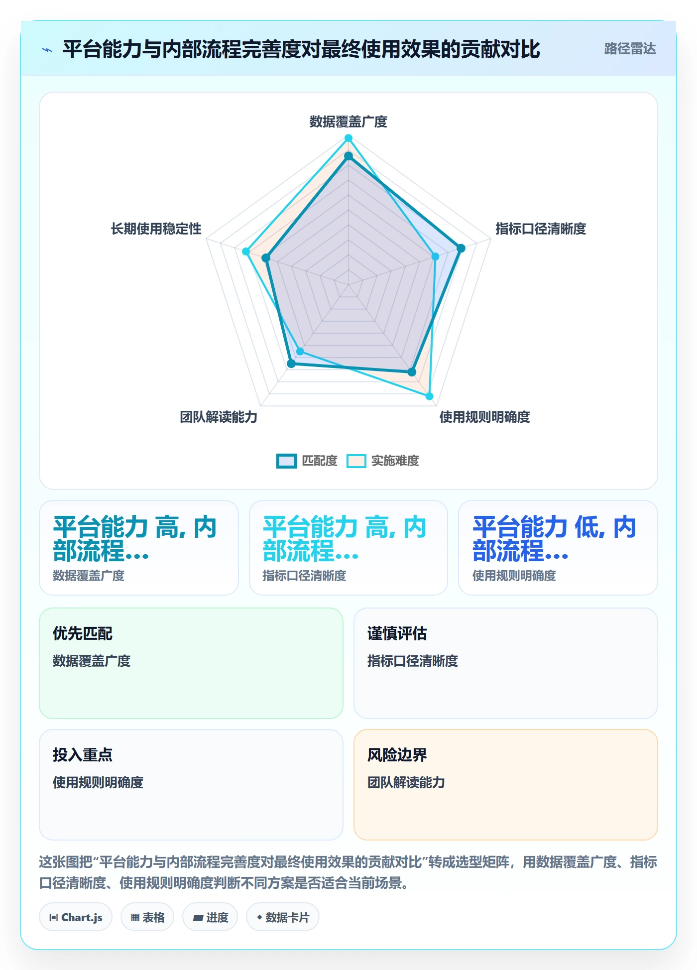 外贸数据分析平台避坑指南：国家市场环节的指标体系要注意什么