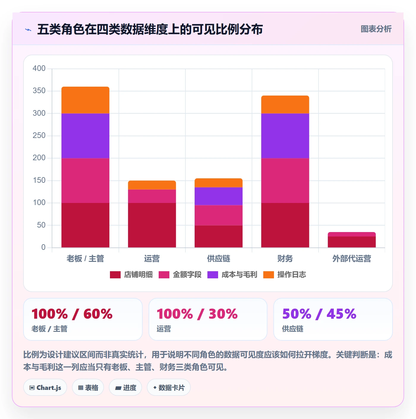 想做好erp跨境电商，先掌握精细化运营中的权限管理