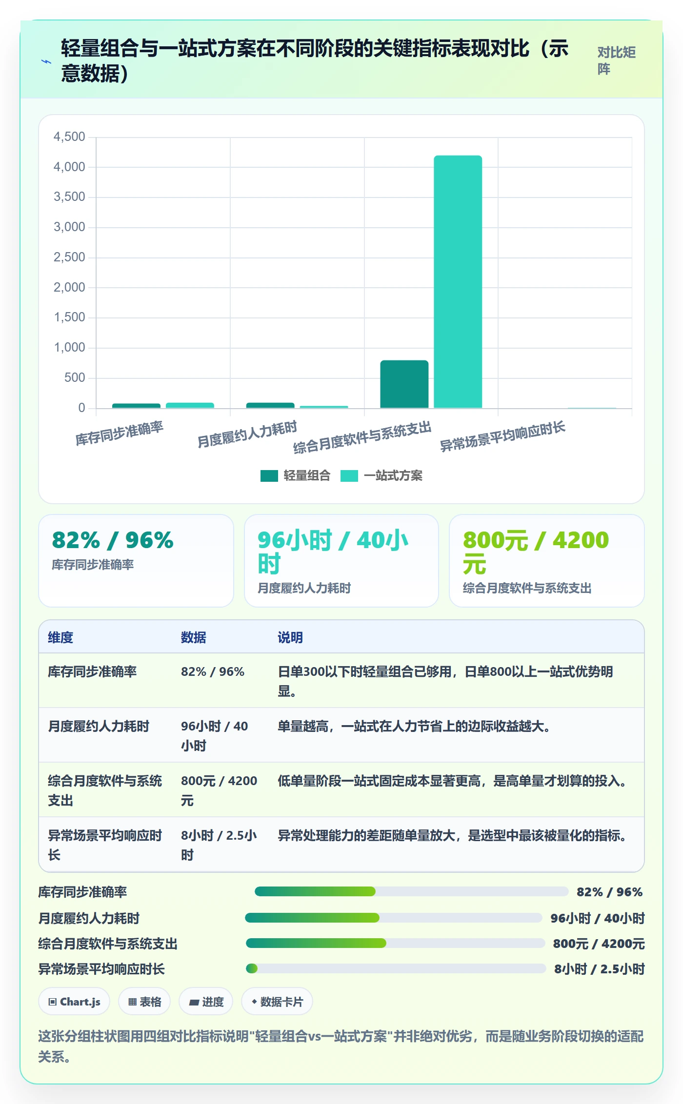 跨境电商一站式服务应用思路：围绕仓储物流拆解工具对比