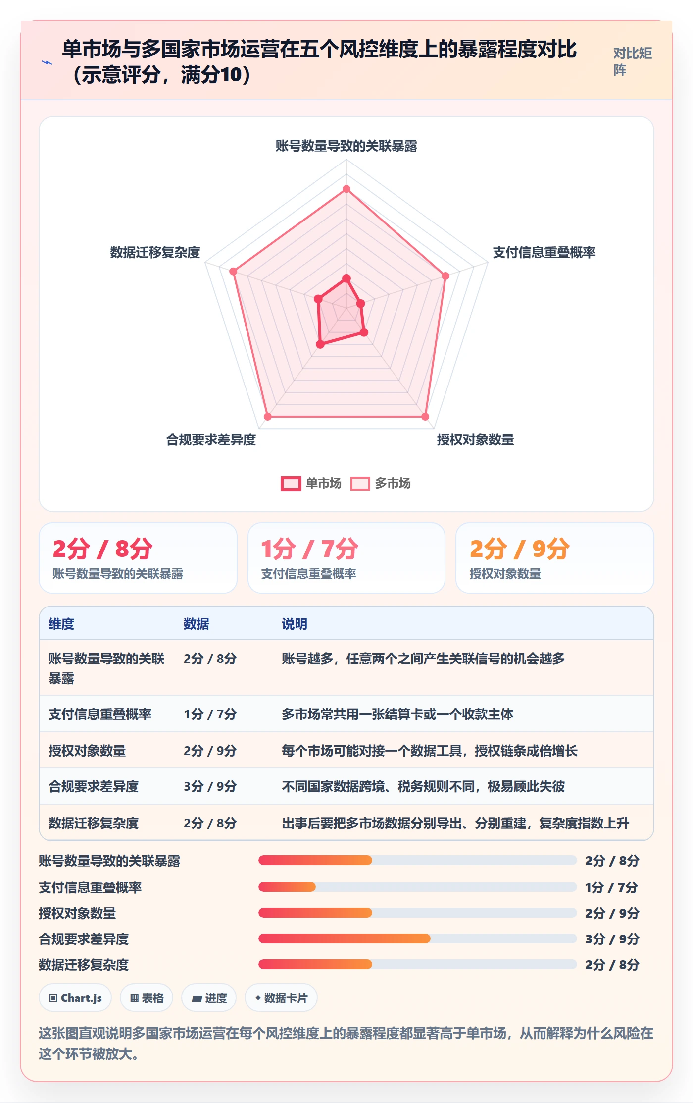 外贸数据分析平台避坑指南：国家市场环节的账号安全要注意什么