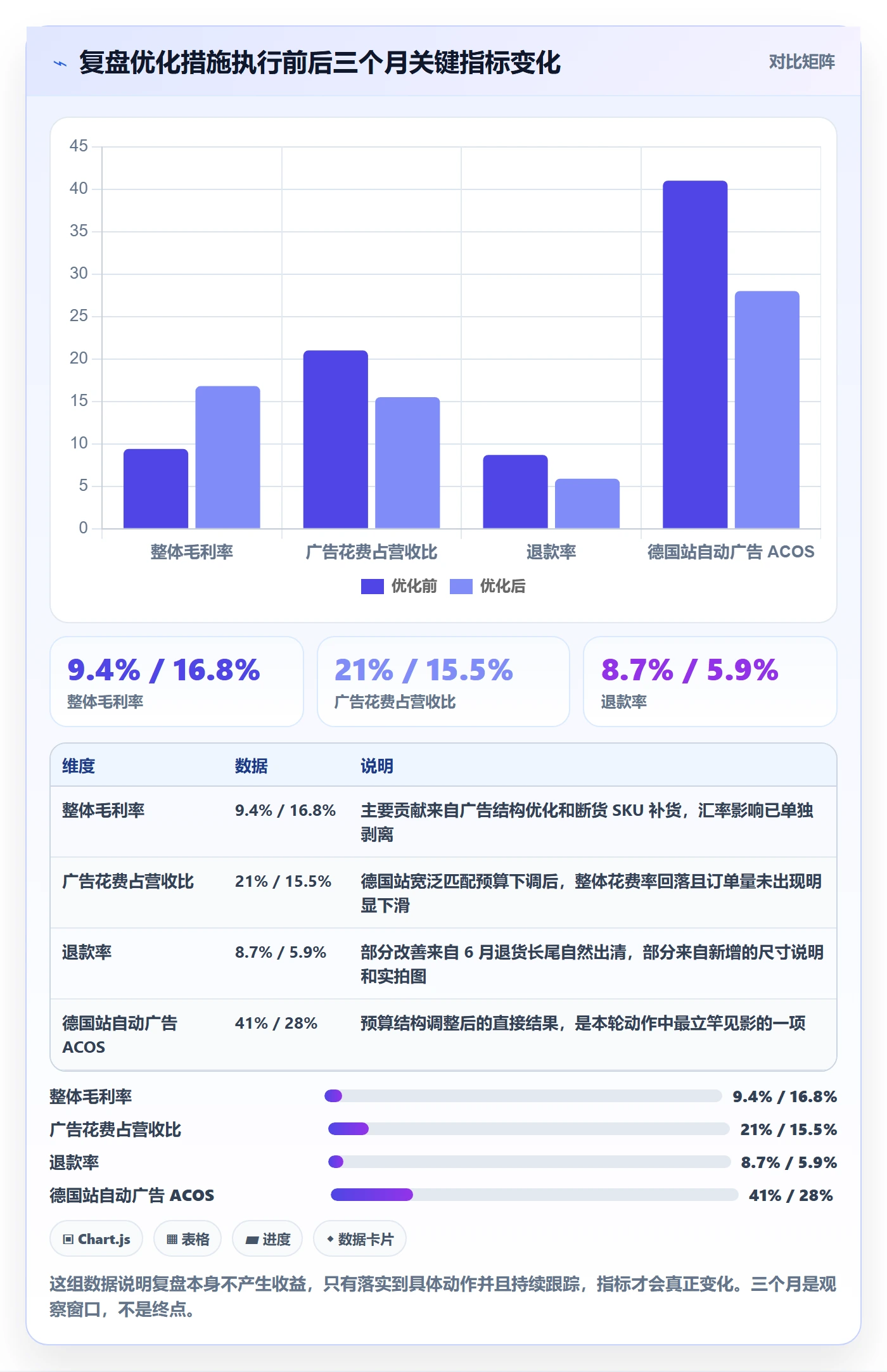 想做好跨境电商运营，先掌握落地案例中的数据复盘