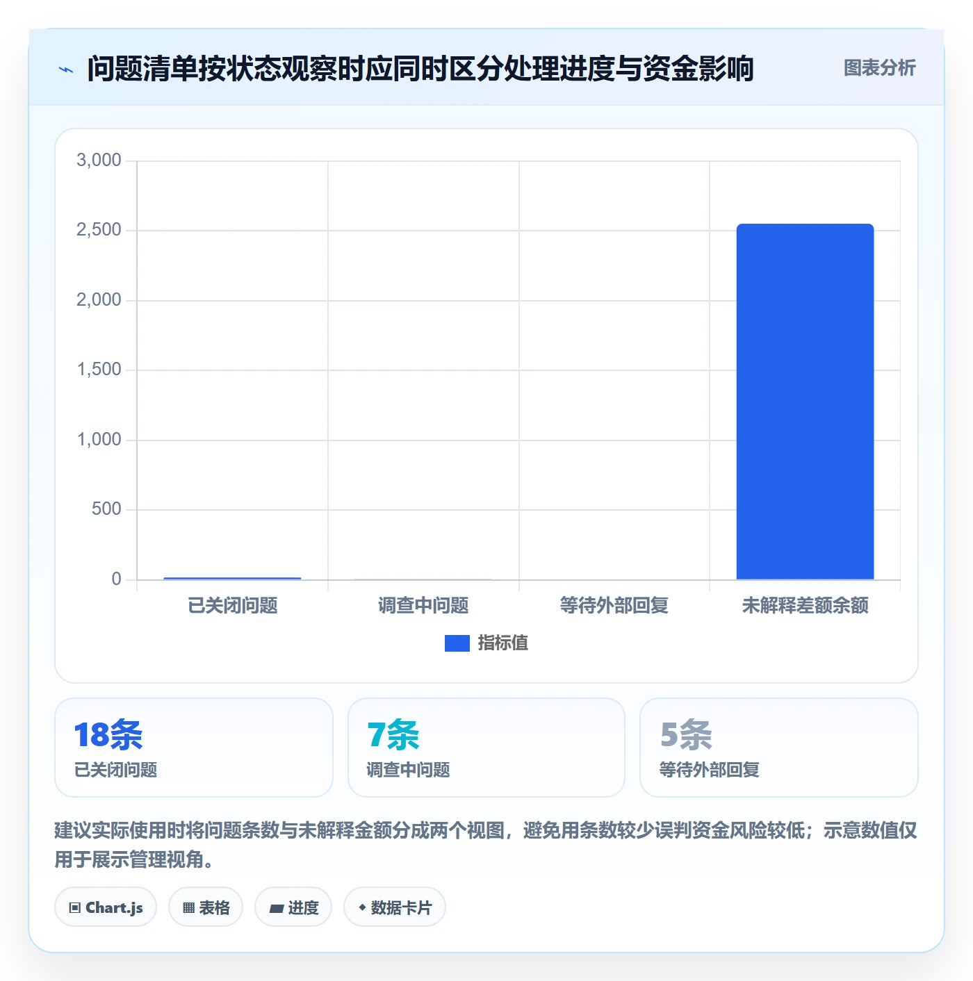 跨境电商优化清单:支付结算与问题清单的关键动作