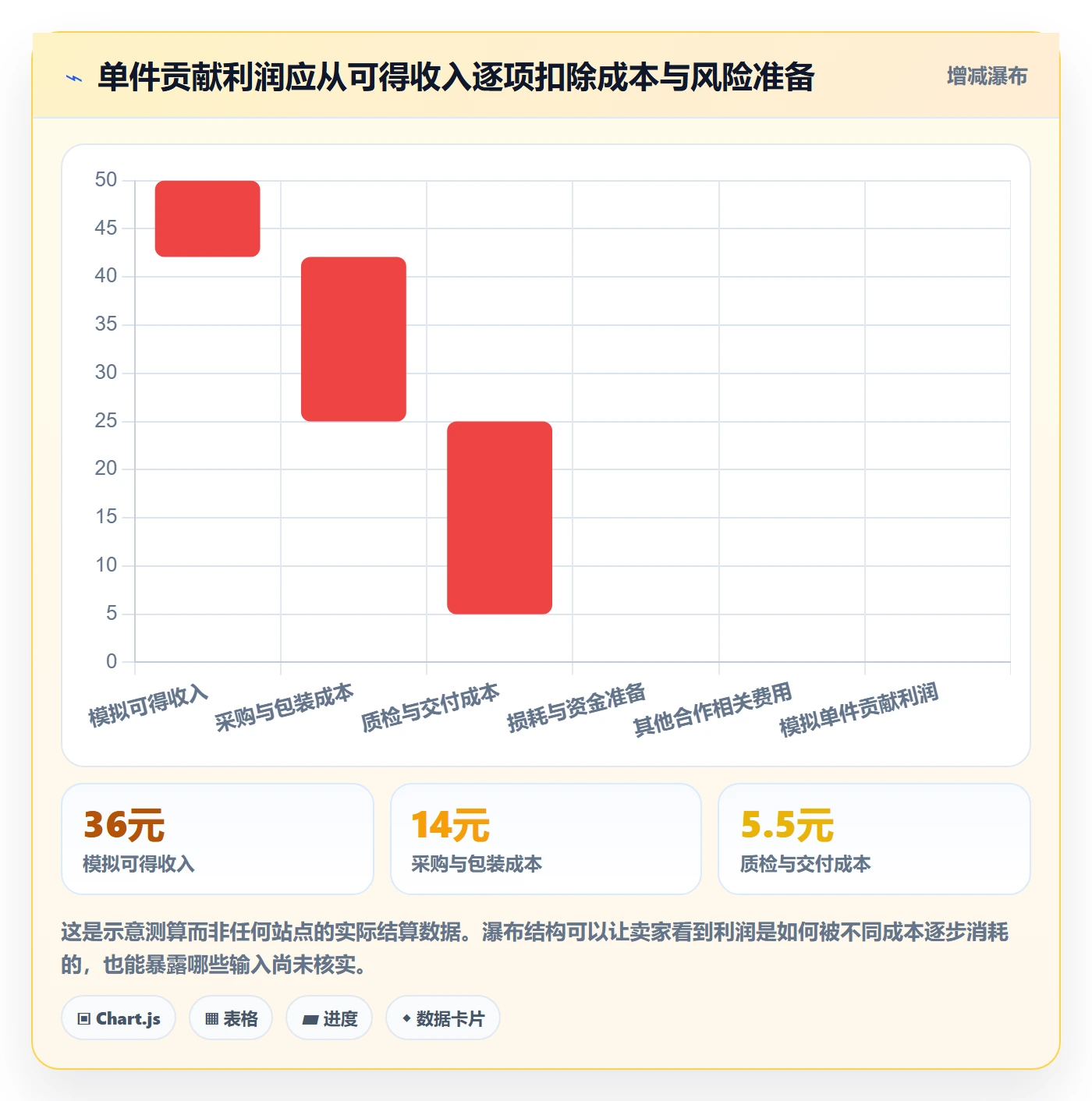 temu怎么用？全托管模式场景下的市场调研拆解