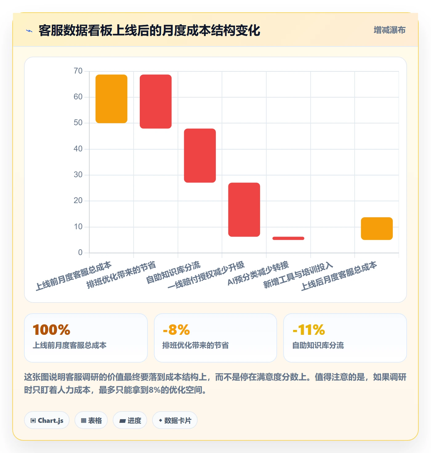 跨境电商运营避坑指南：客户服务环节的市场调研要注意什么