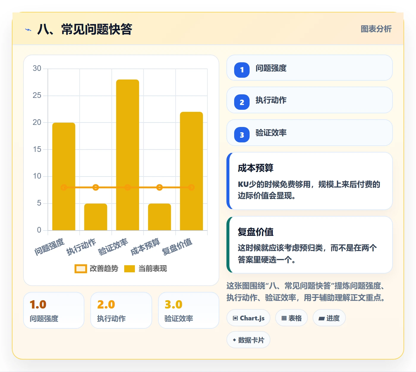 八、常见问题快答