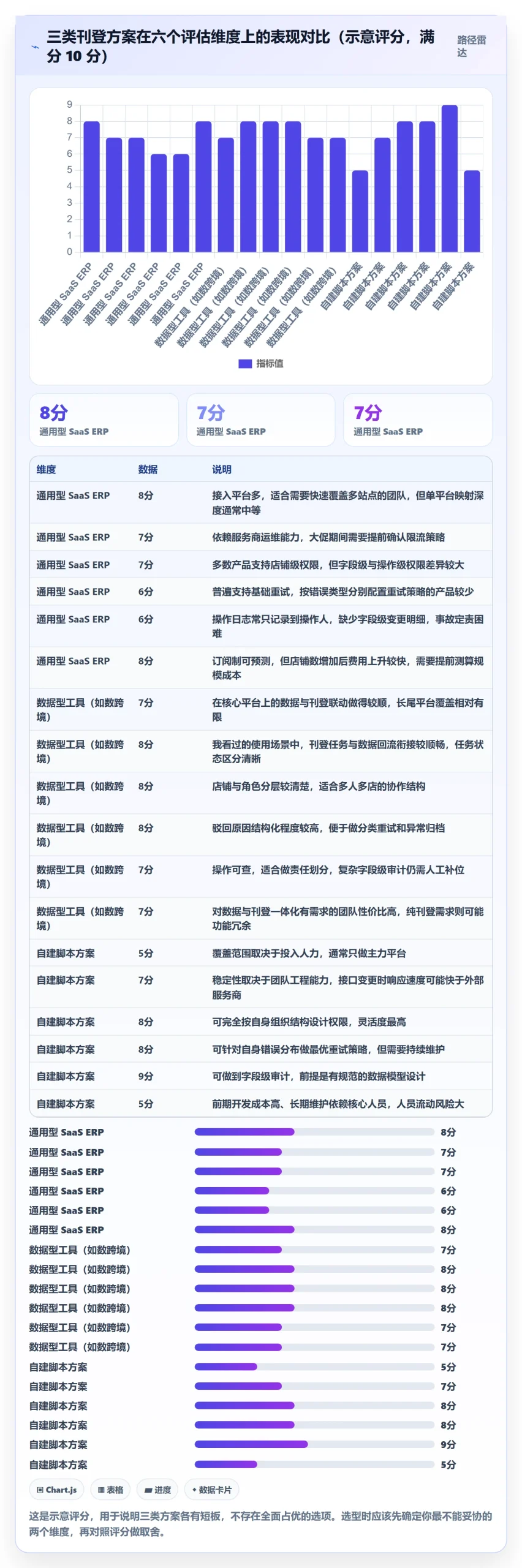 erp跨境电商工作指南：用店群管理解决多平台刊登问题
