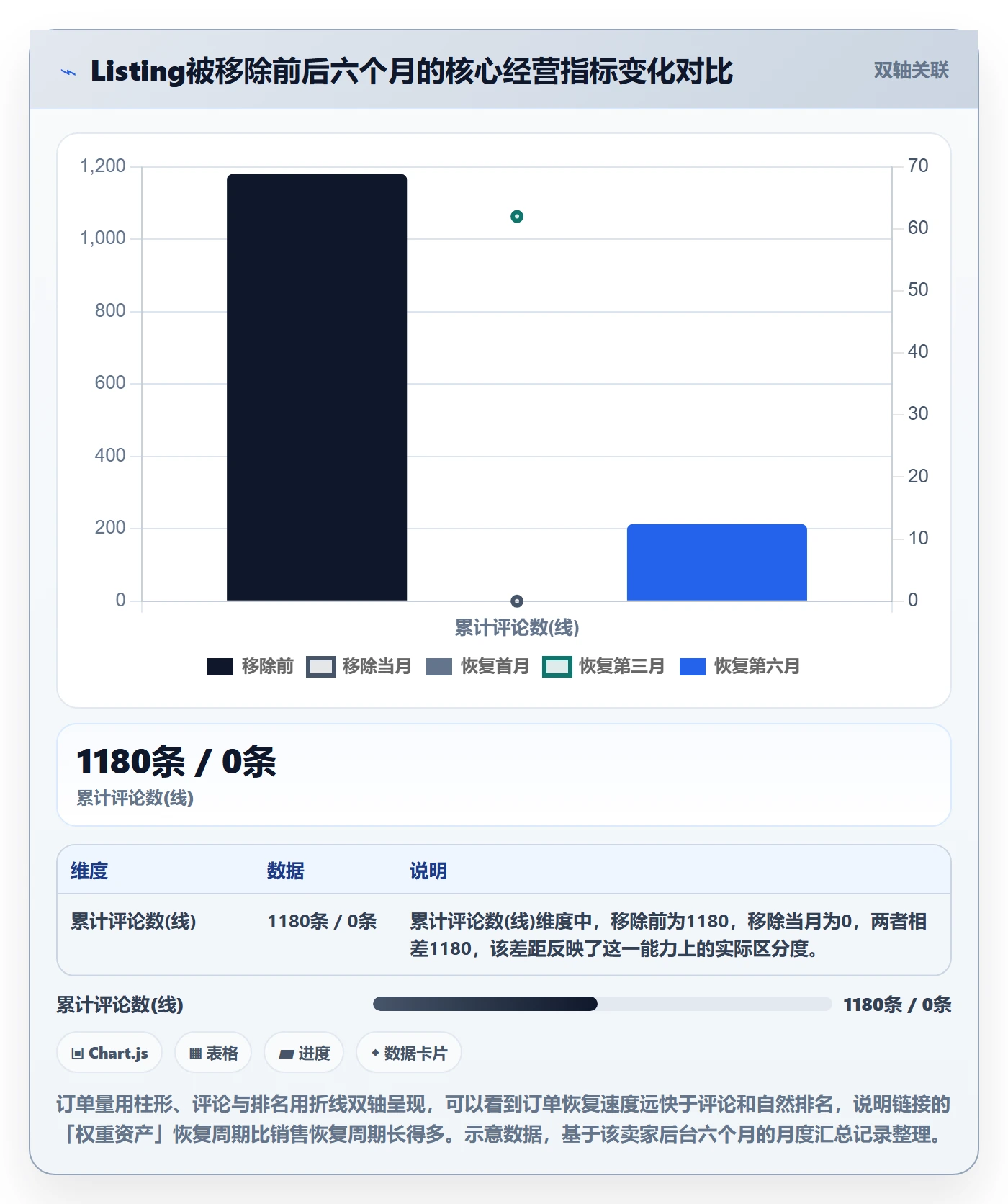 UPC码优化清单：代码申请与选品策略的关键动作