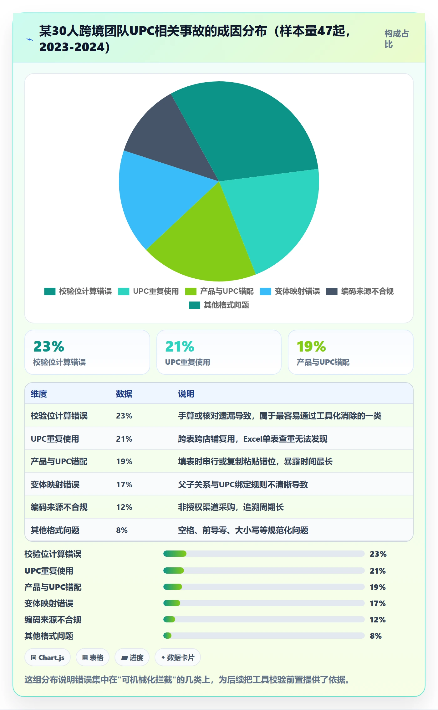 UPC码操作手册：编码规范对应的团队培训步骤
