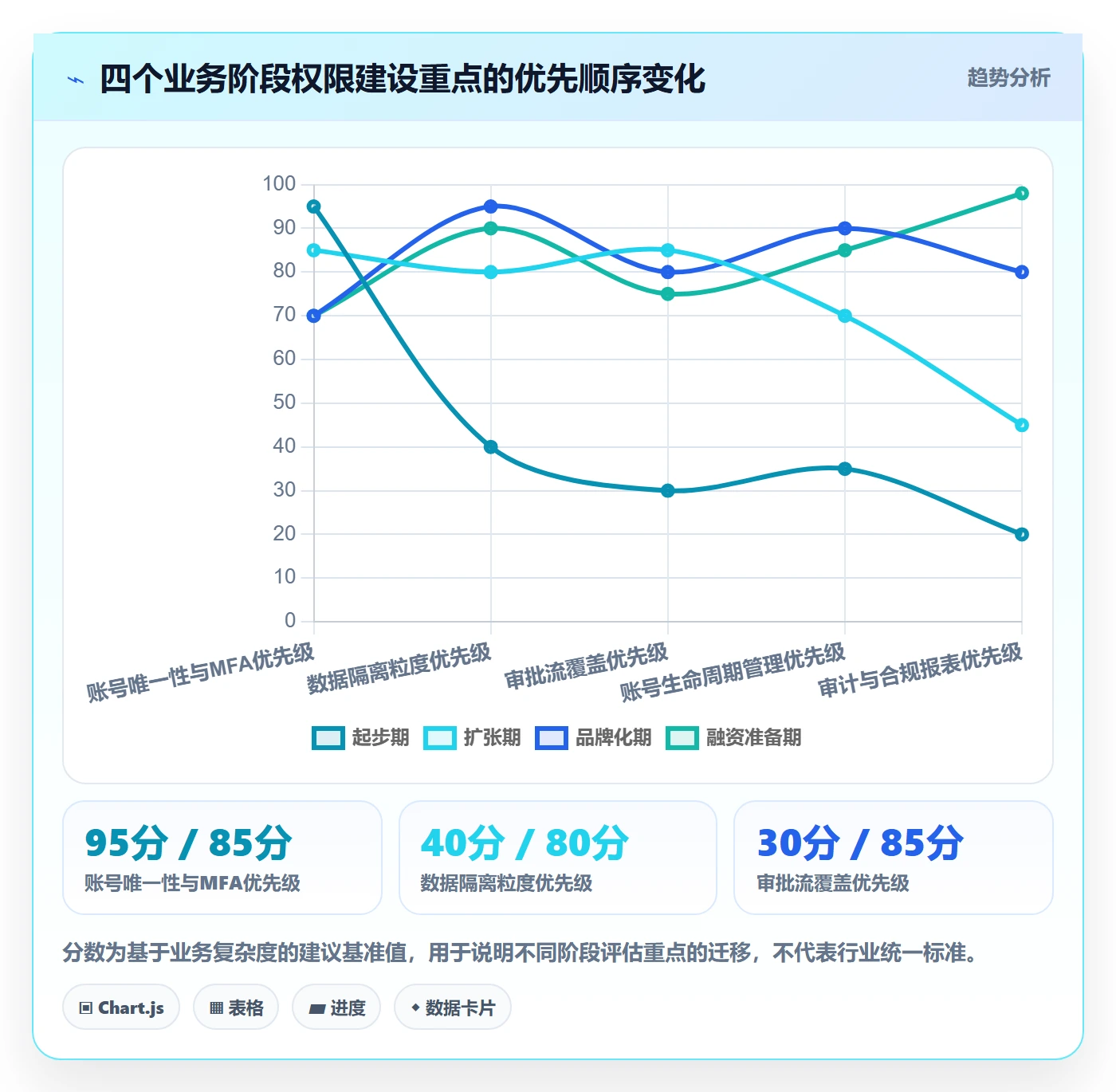 erp跨境电商选择标准：权限管理维度如何评估品牌建设
