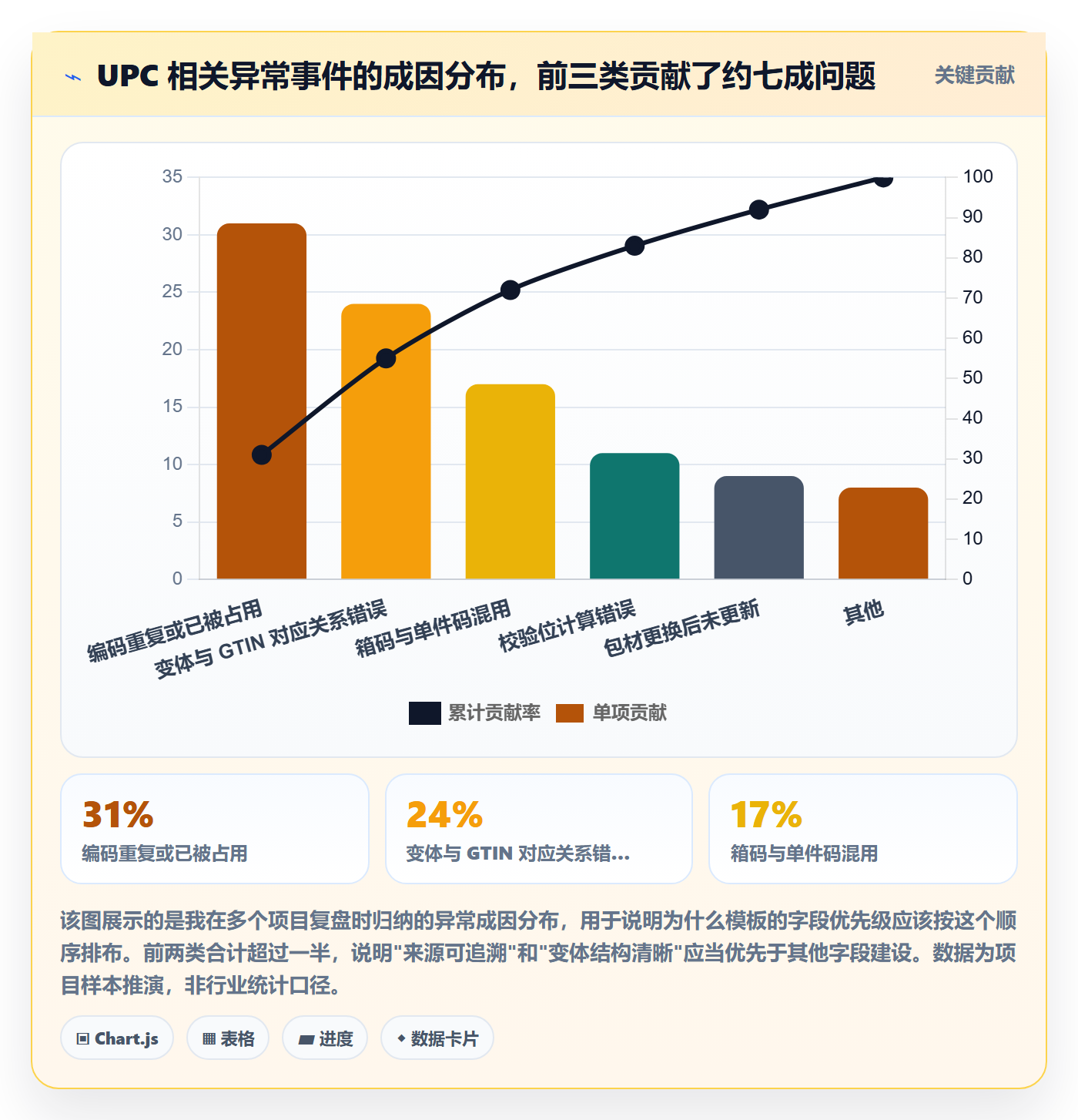UPC码管理模板：围绕编码规范开展供应链协同