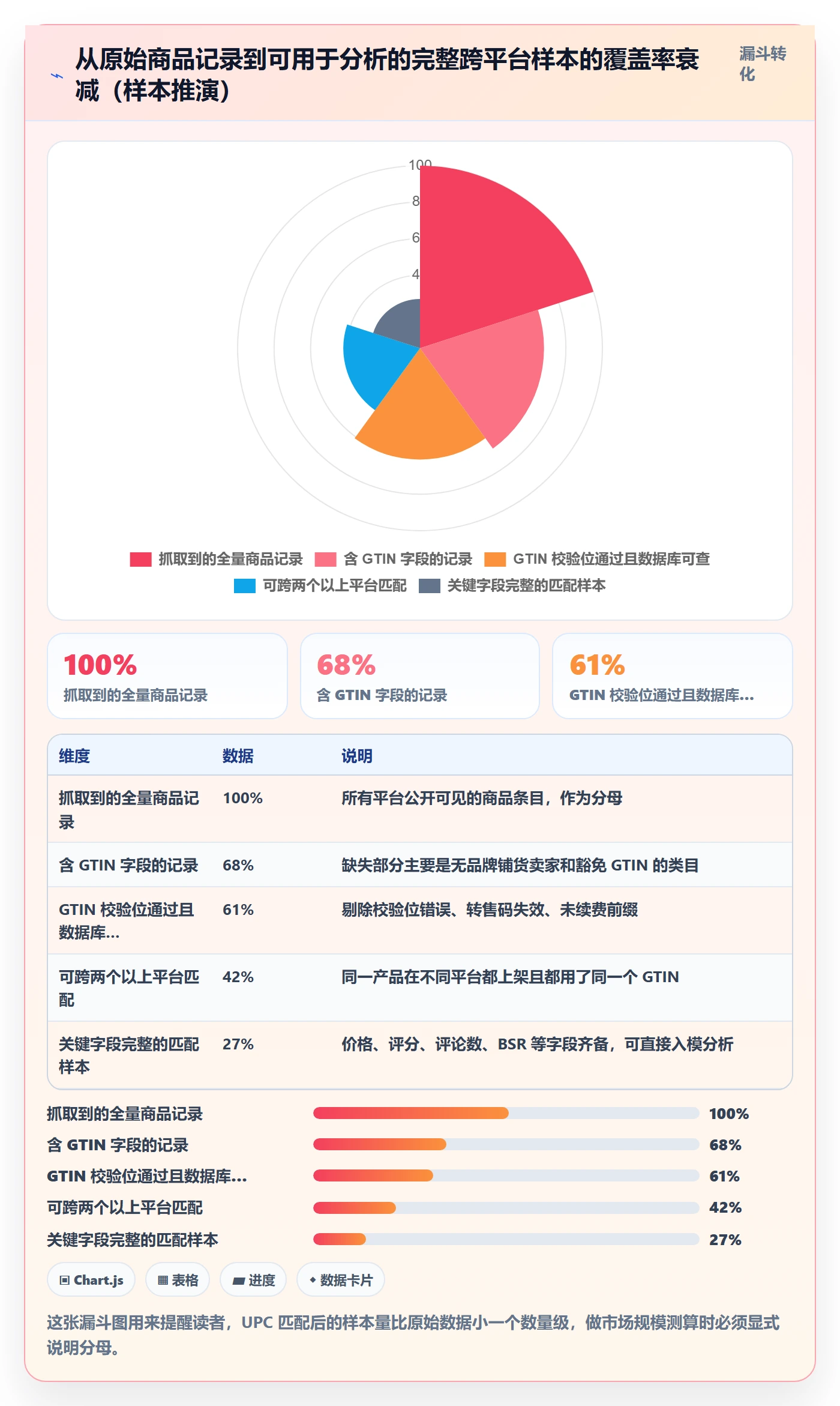 UPC码怎么用？GS1注册场景下的市场调研拆解