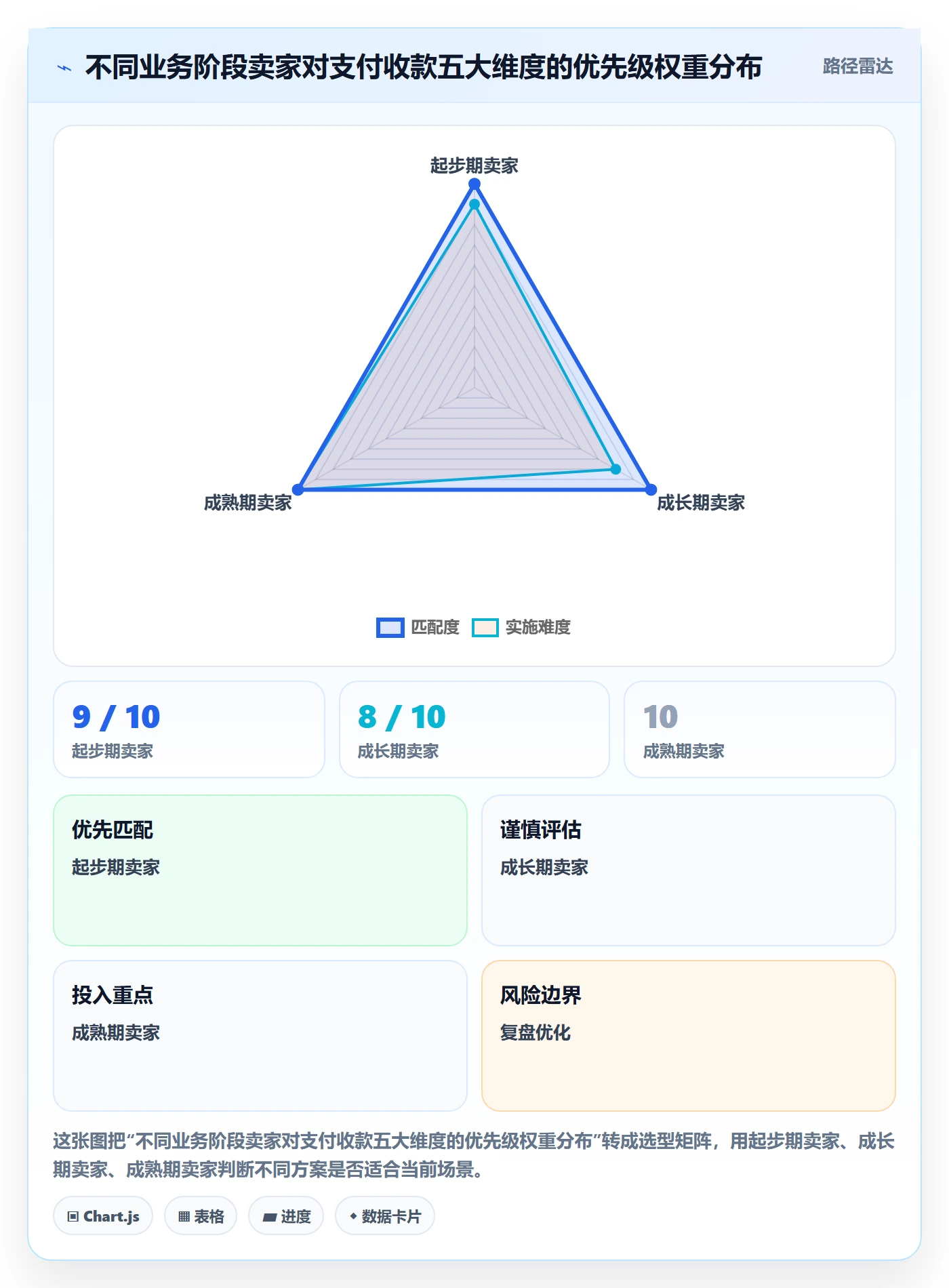 跨境电商一站式服务决策指南：用核心功能判断支付收款方案