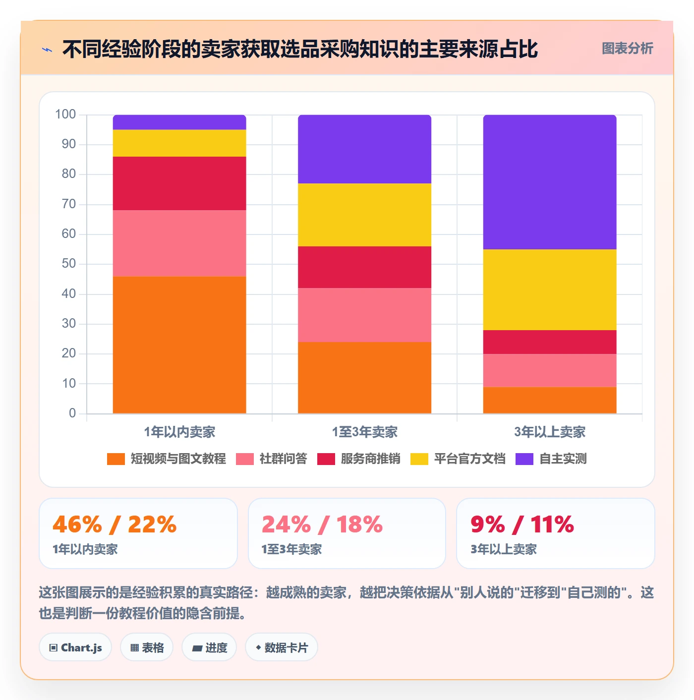 跨境电商一站式服务实践指南：选品采购的实操教程怎样更有效