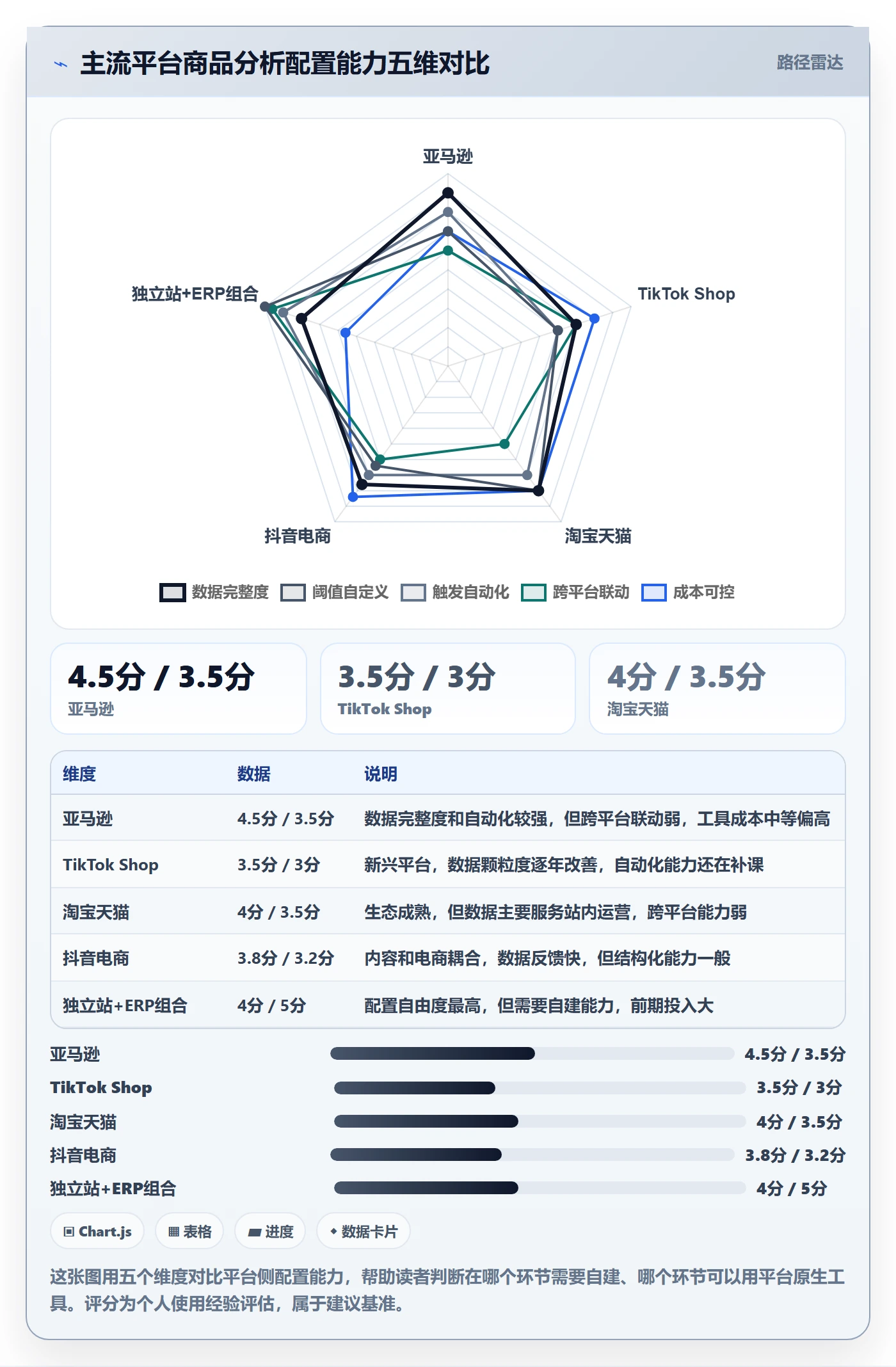 商品分析配置指南：销量趋势需要哪些增长策略设置