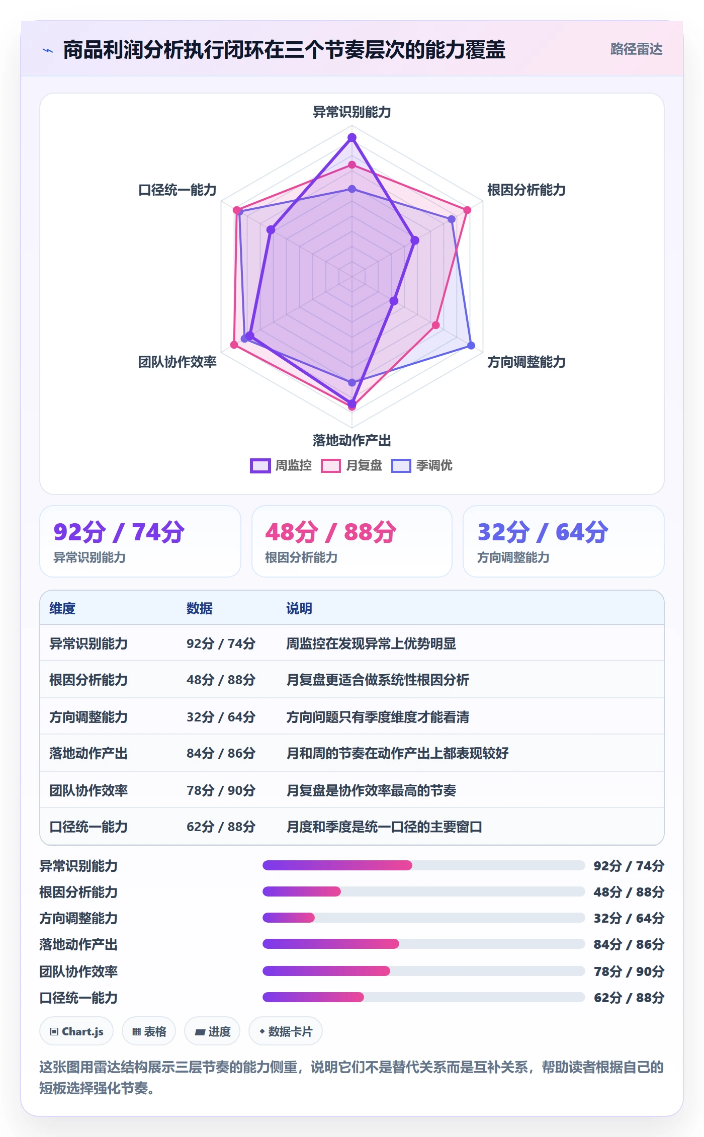 商品分析怎么落地？从利润空间讲清成本控制