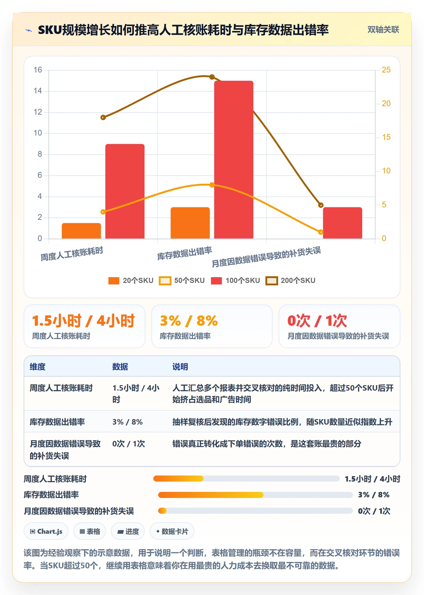 亚马逊软件操作手册：库存管理对应的新手避坑步骤