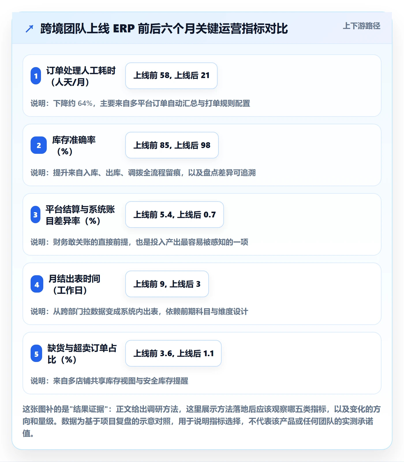 erp跨境电商怎么选？系统实施相关的市场调研判断标准
