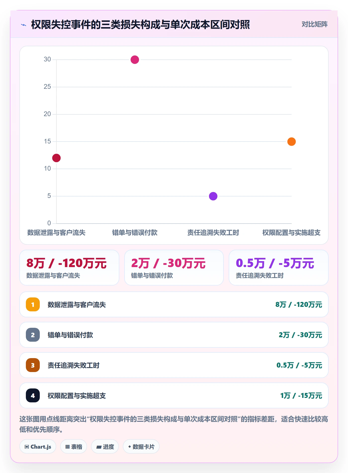 erp跨境电商实践指南：权限管理的定价策略怎样更有效