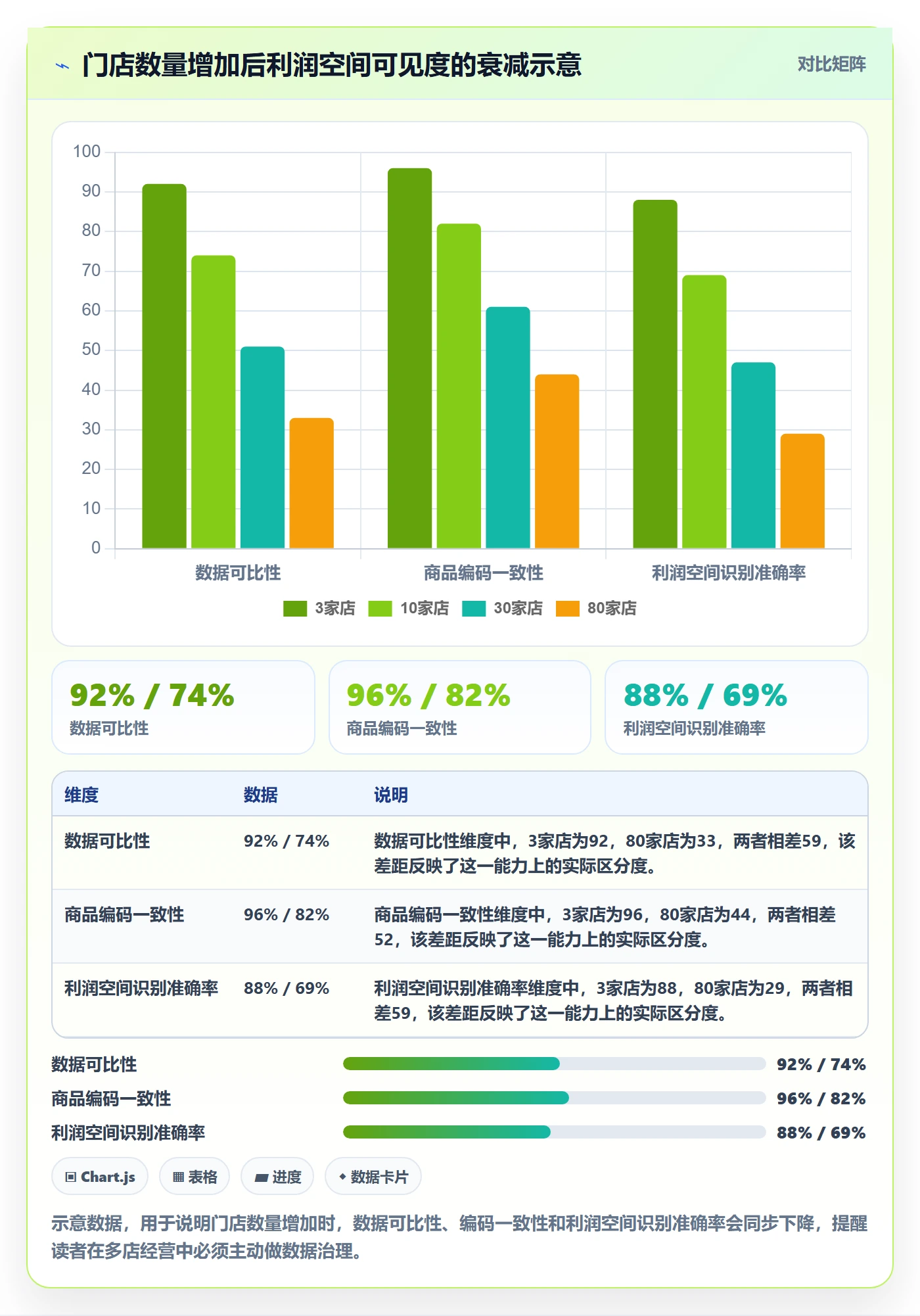 想做好商品分析，先掌握多店经营中的利润空间