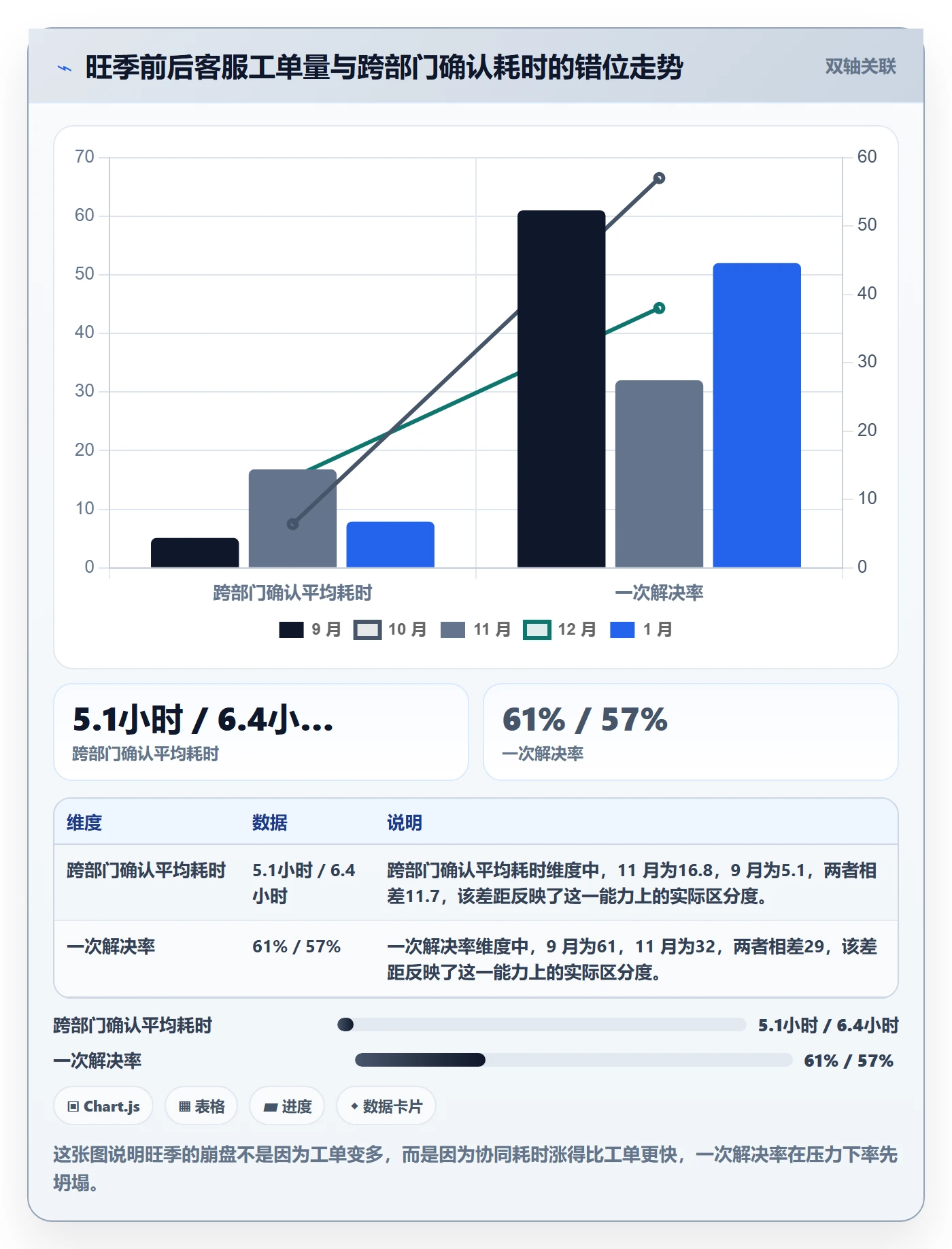 跨境电商运营进阶课：围绕客户服务完善团队协同