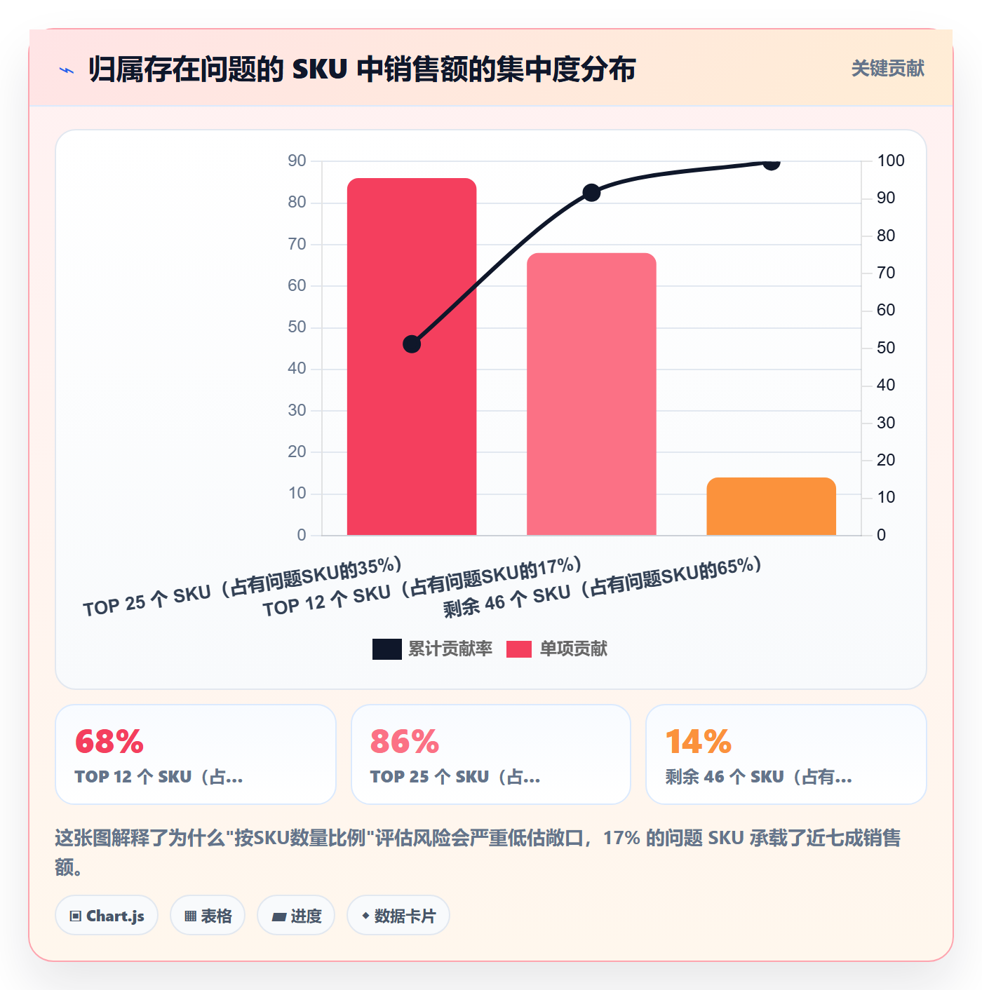 UPC码决策指南：用精细化运营判断代码申请方案