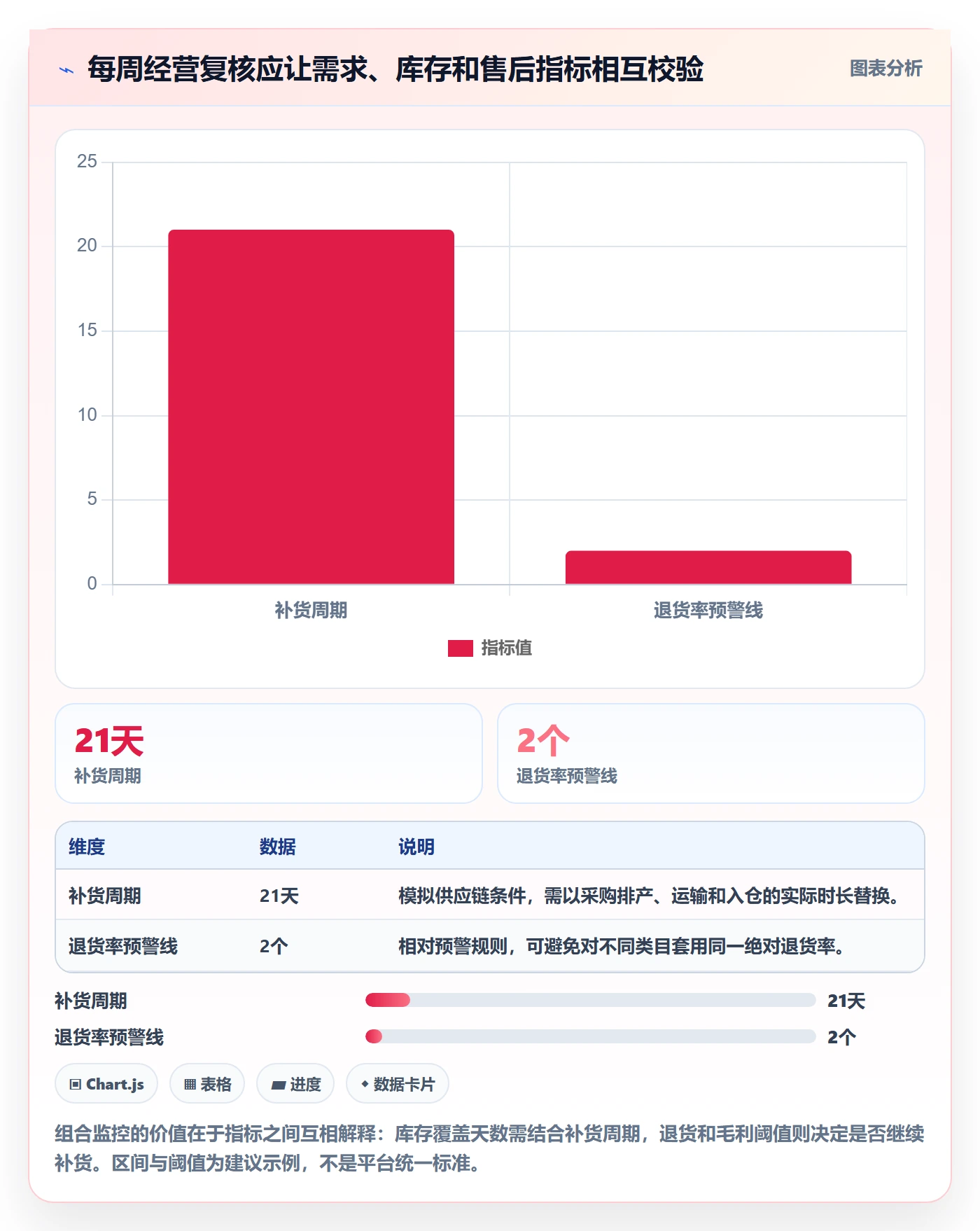 temu升级方案：用市场调研改善半托管模式