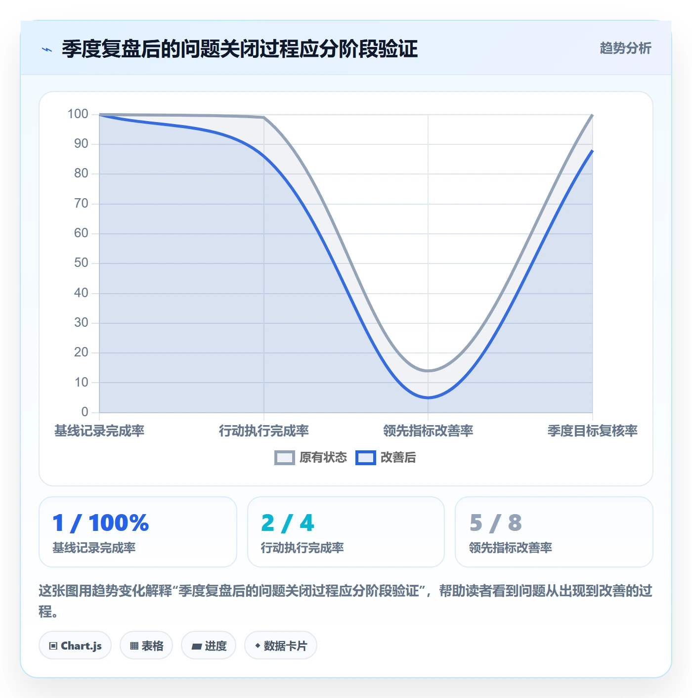 temu使用技巧：账号绩效对应的季度复盘方法