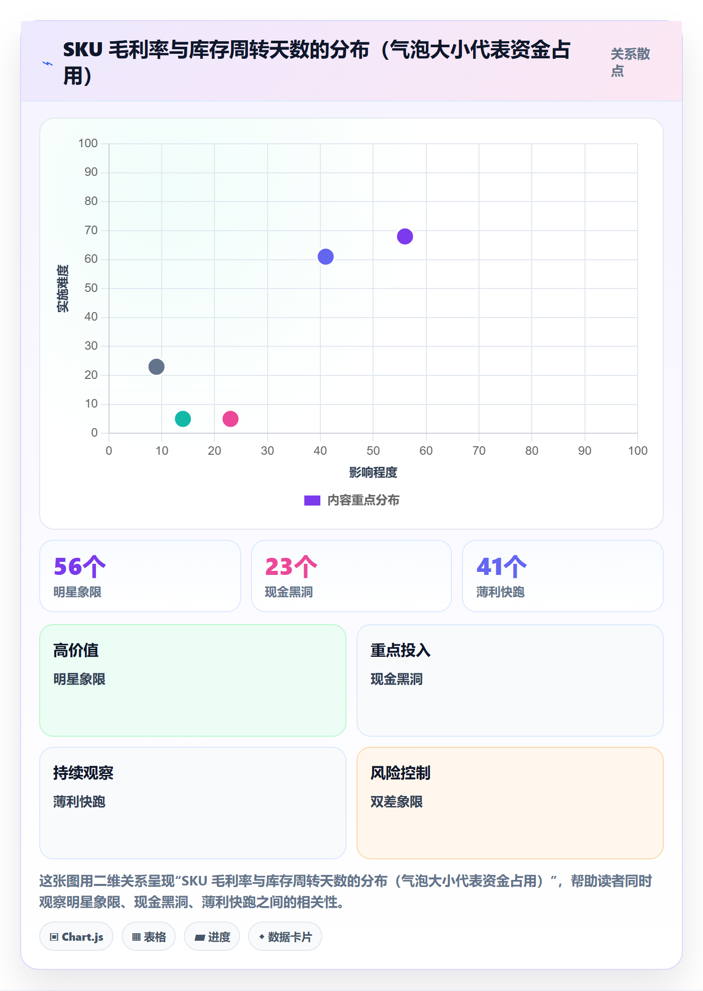 erp跨境电商怎么优化？先从财务核算的选品策略入手