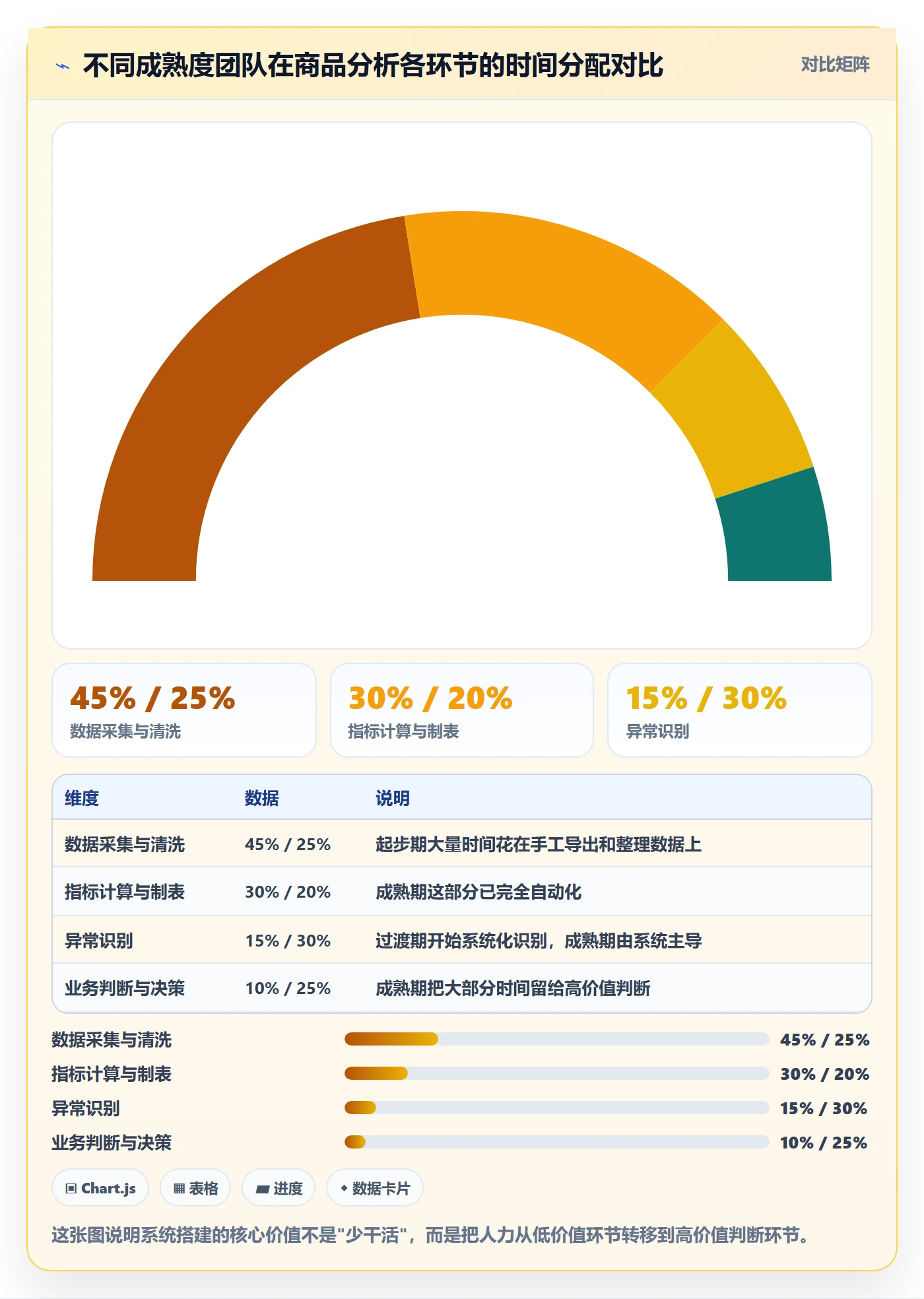 商品分析数据方法：用销量趋势支撑系统搭建判断
