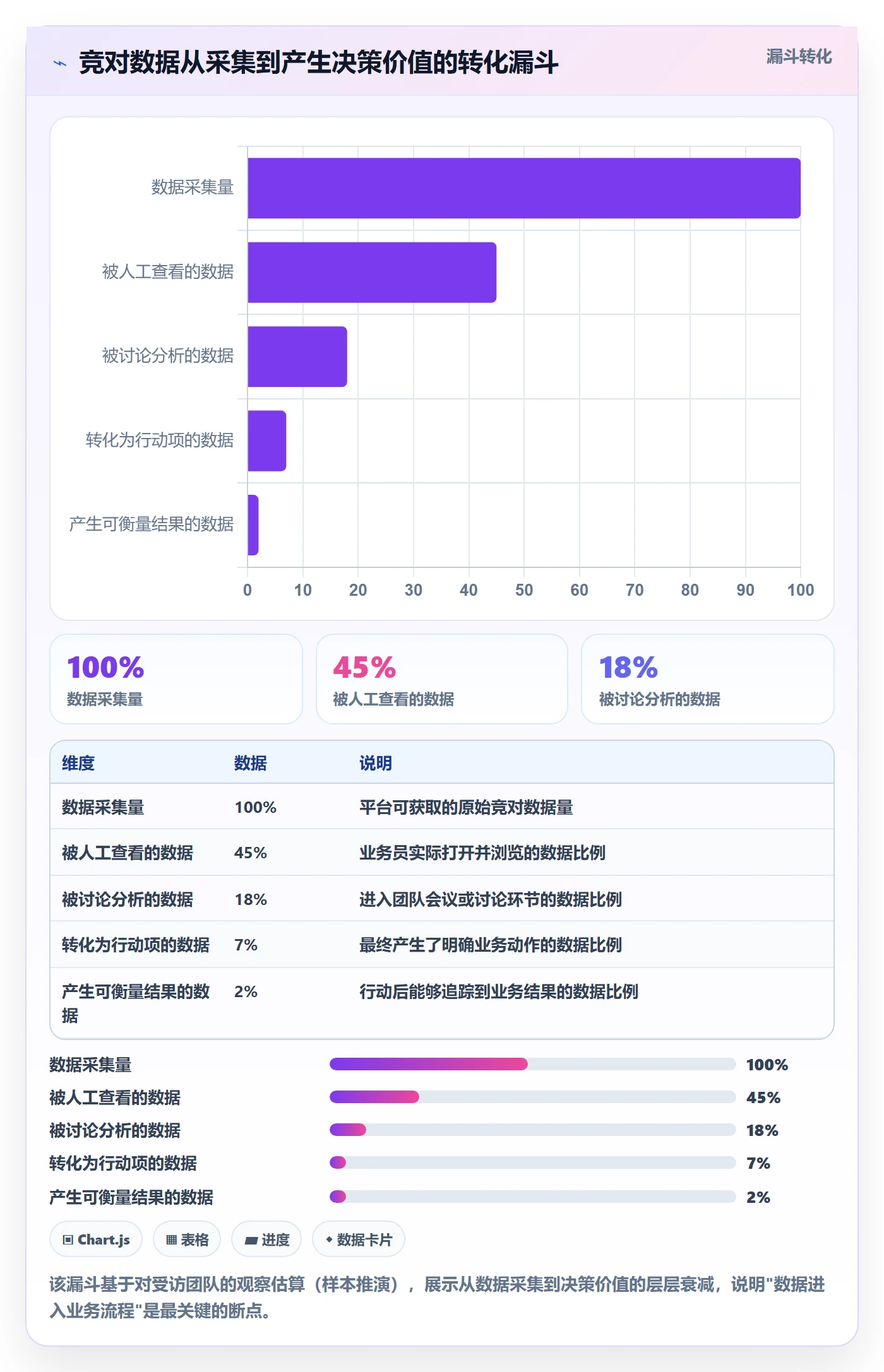 外贸数据分析平台怎么管?以竞争对手为核心的常见误区方案