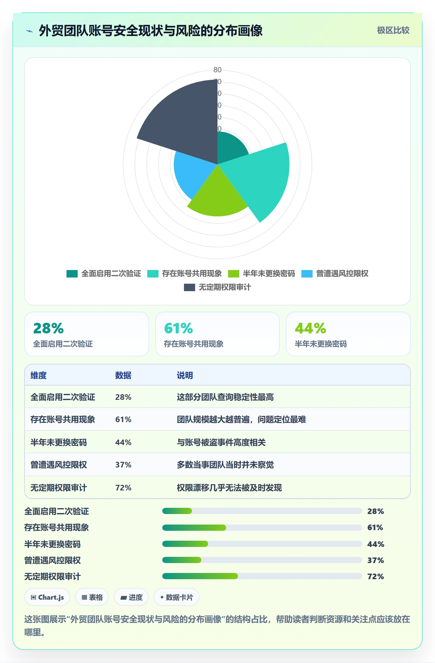 外贸数据分析平台升级方案：用账号安全改善买家查询