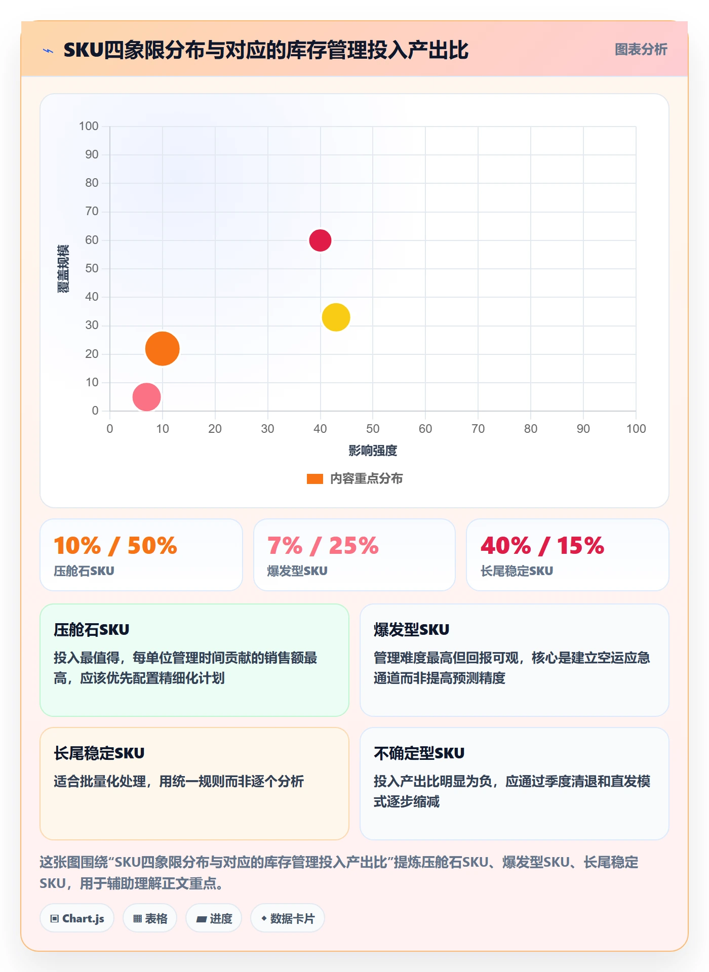 跨境电商运营管理要点：库存计划的日常管理如何设计