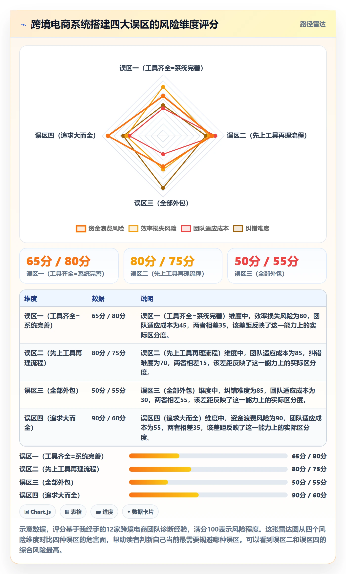 跨境电商一站式服务实践指南：运营推广的系统搭建怎样更有效