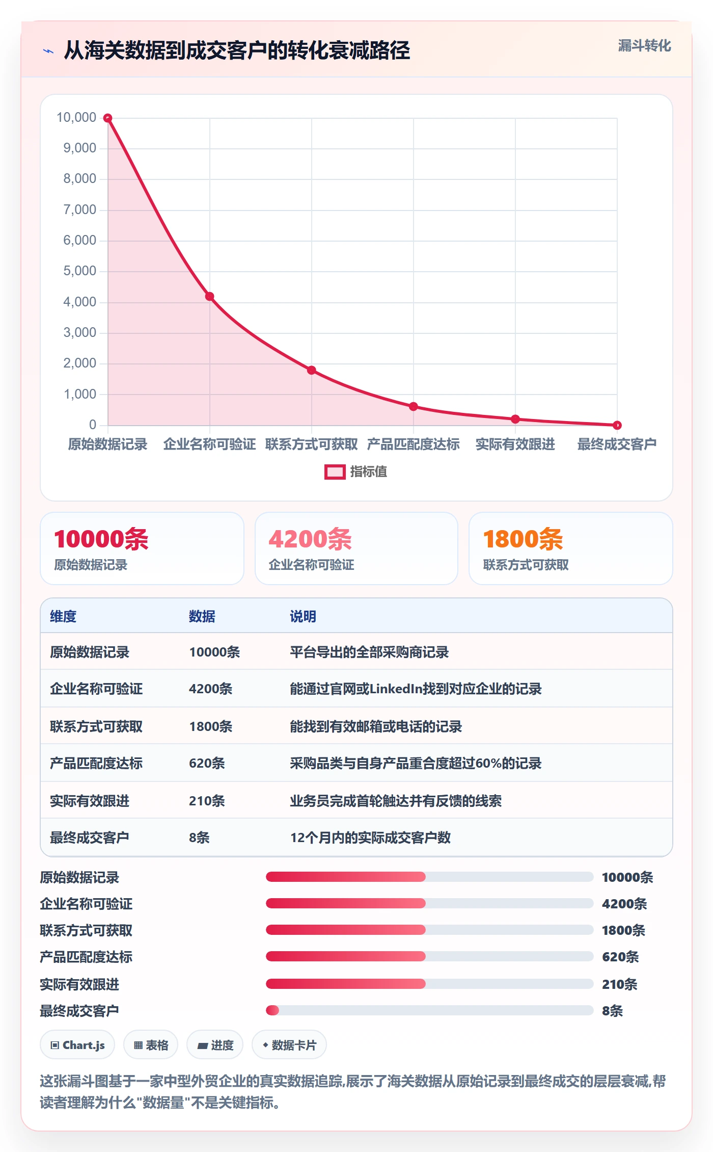 外贸数据分析平台规划方法：海关数据与落地案例如何衔接