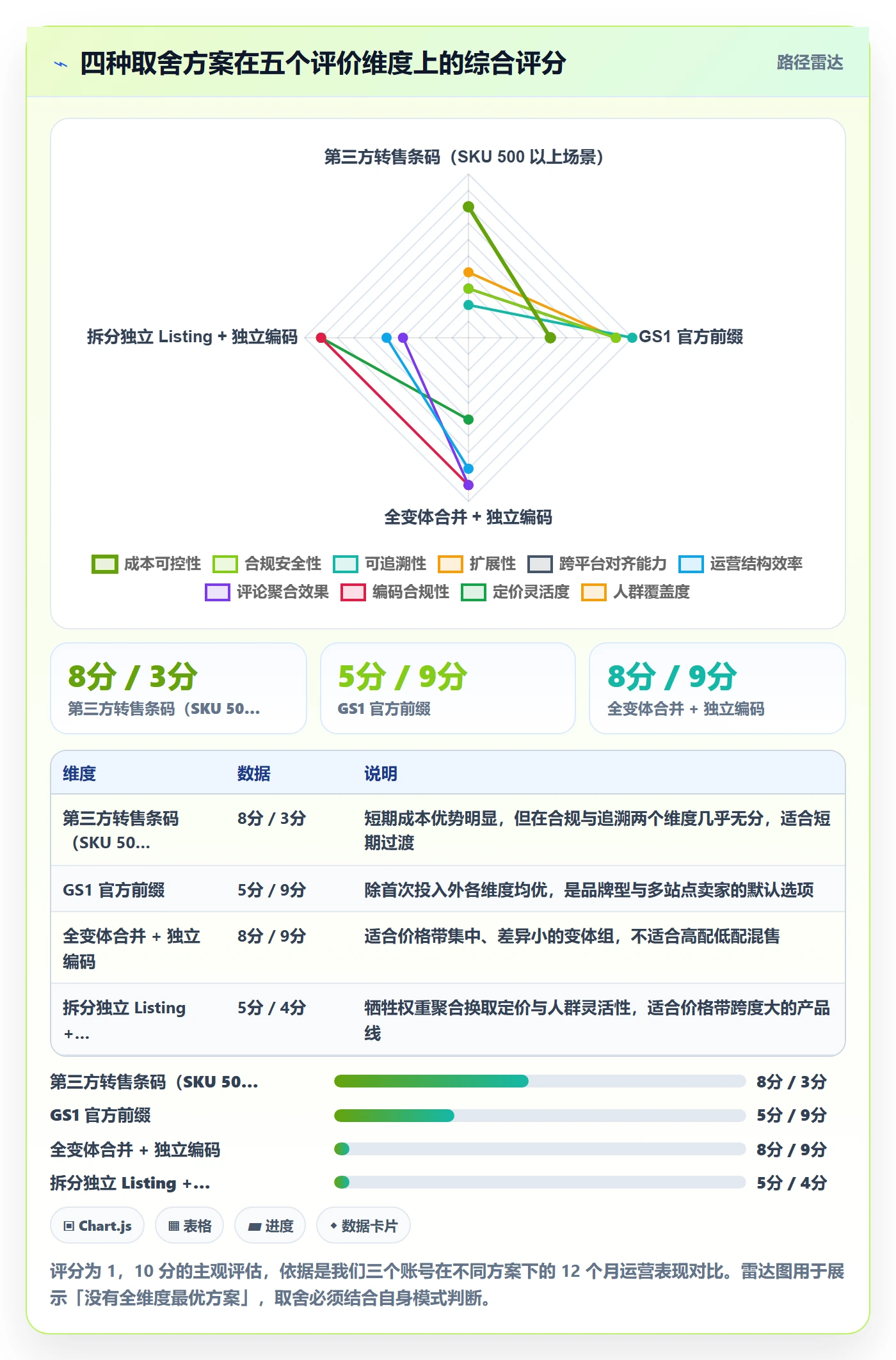 UPC码数据方法：用商品绑定支撑本地化运营判断