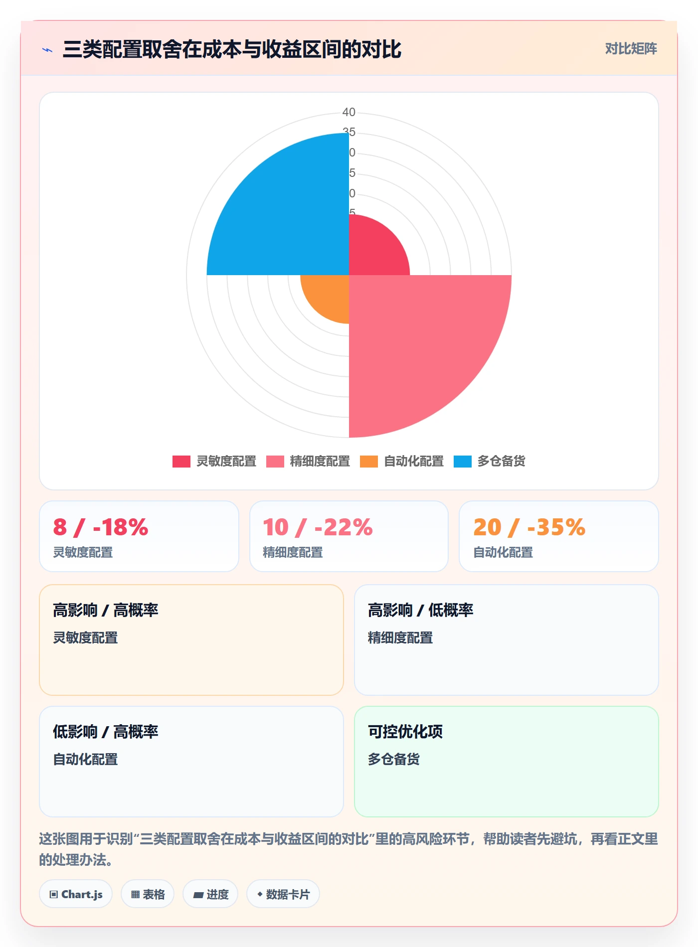 商品分析配置指南：市场需求需要哪些海外仓管理设置