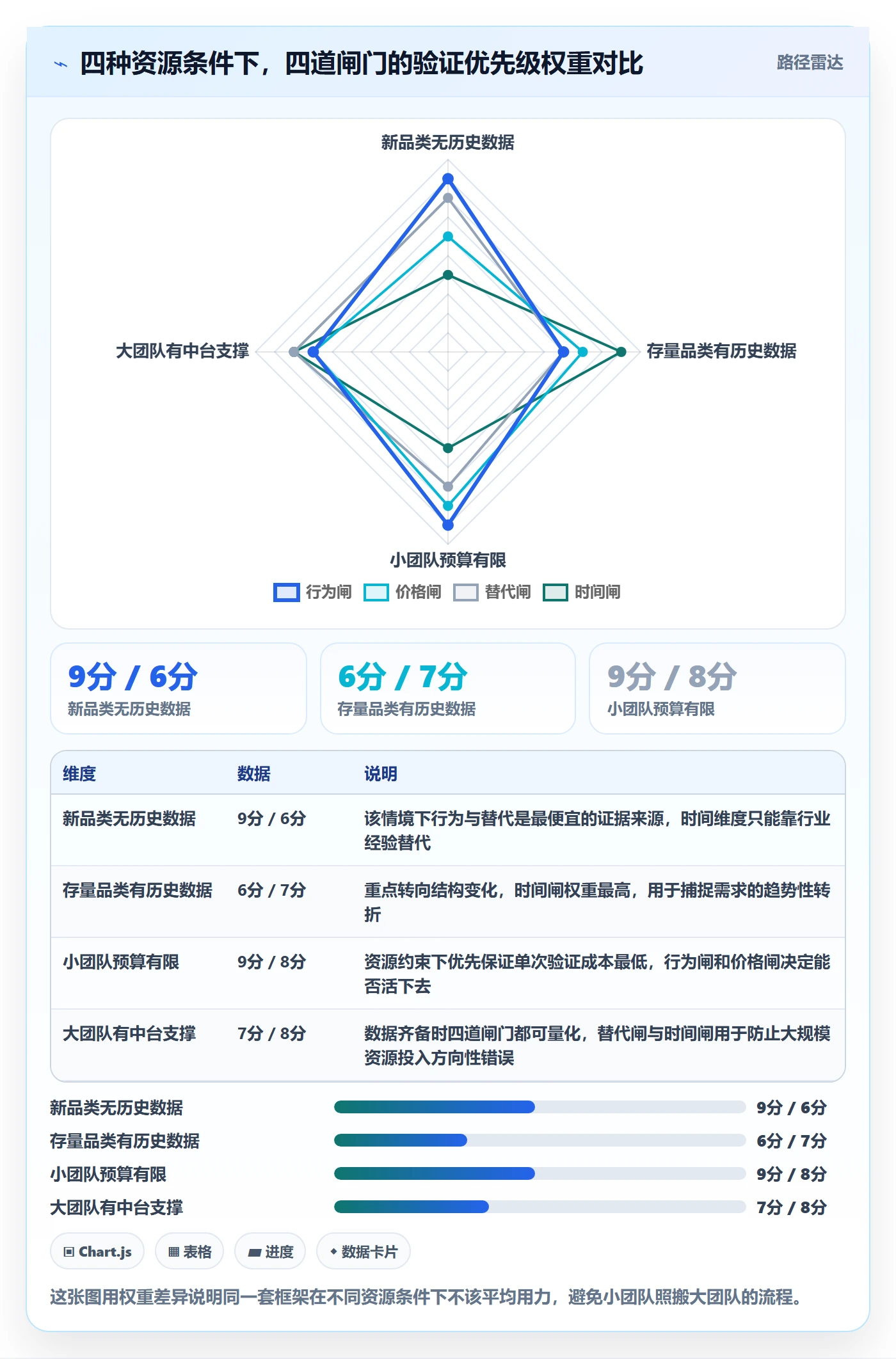 商品分析基础课：市场需求相关的常见误区一次讲透
